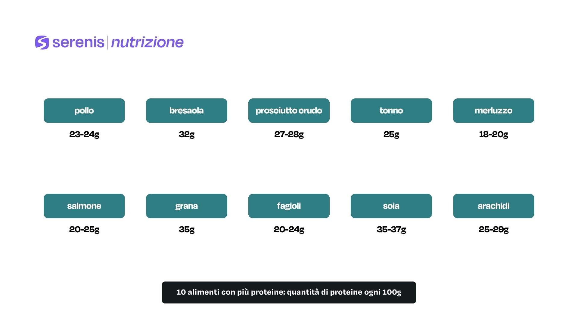 10 alimenti con più proteine: quantità di proteine ogni 100g