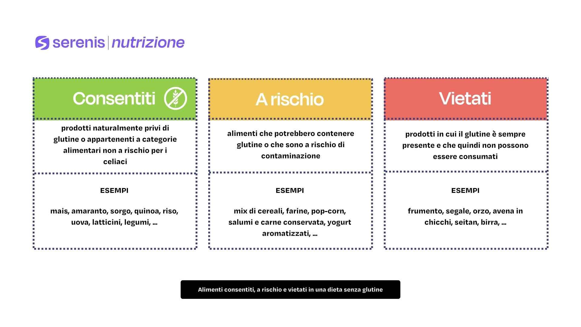 Alimenti consentiti, a rischio e vietati in una dieta senza glutine