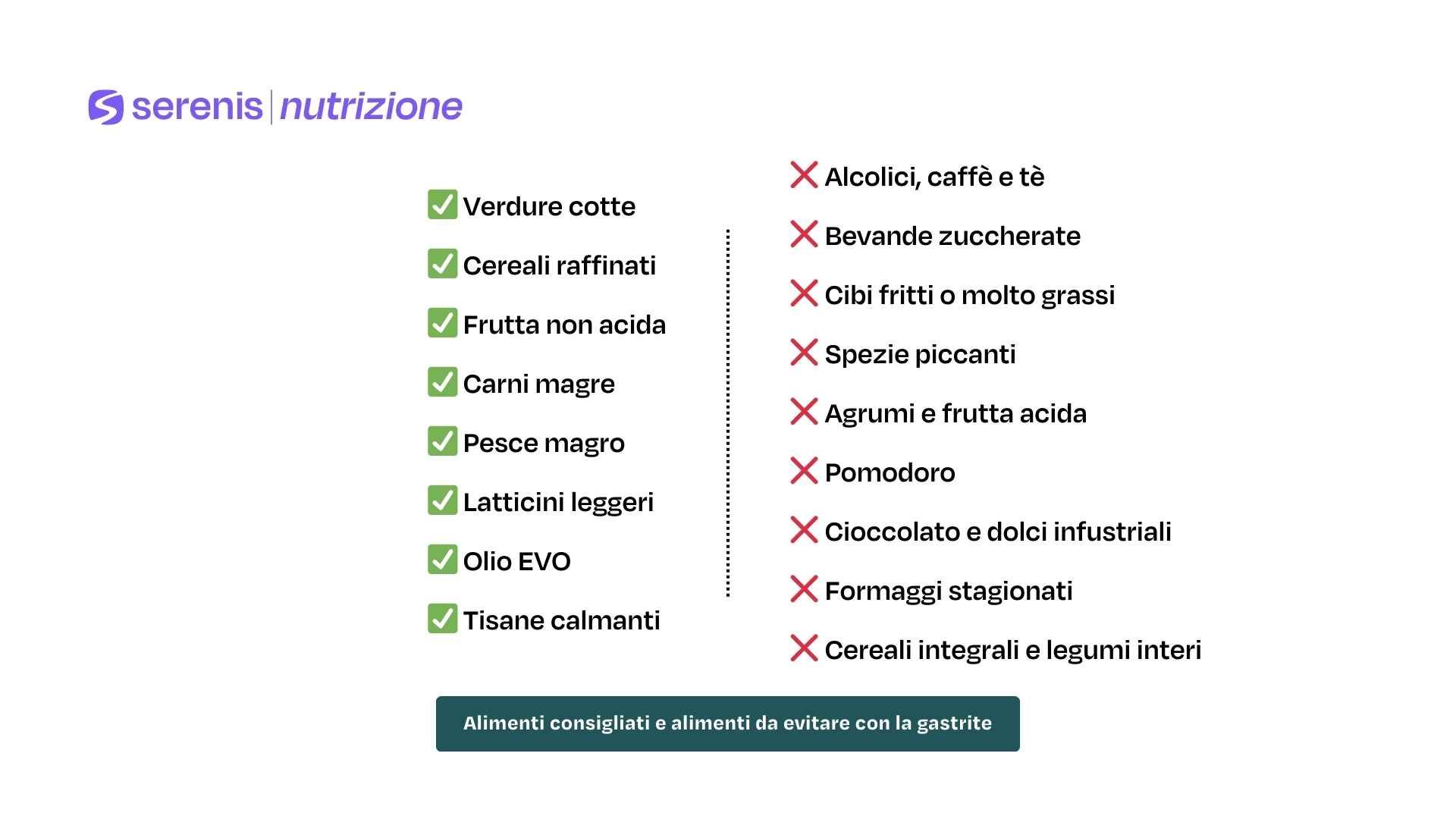 Alimenti consigliati e alimenti da evitare con la gastrite