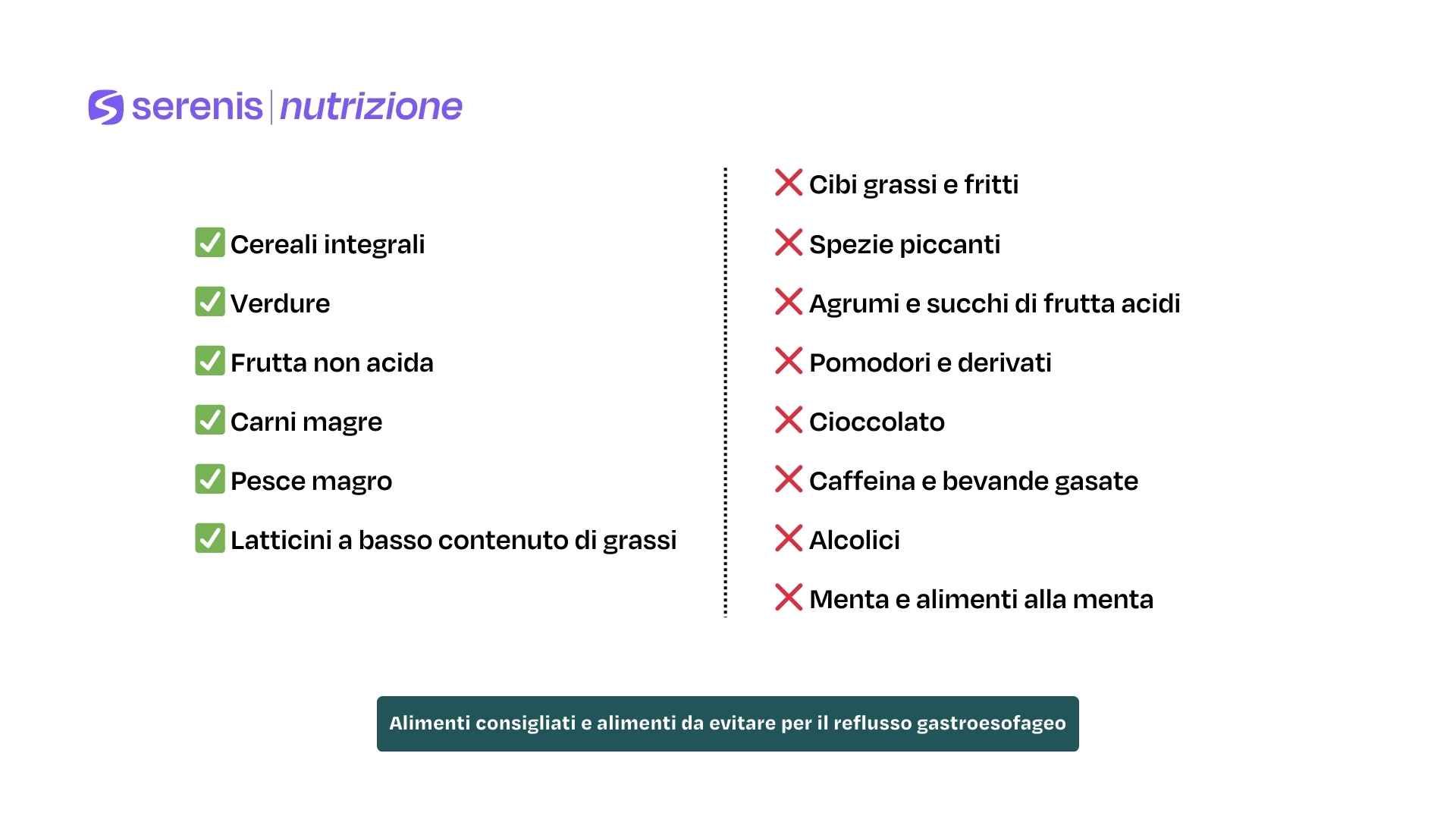 Alimenti consigliati e alimenti da evitare per il reflusso gastroesofageo