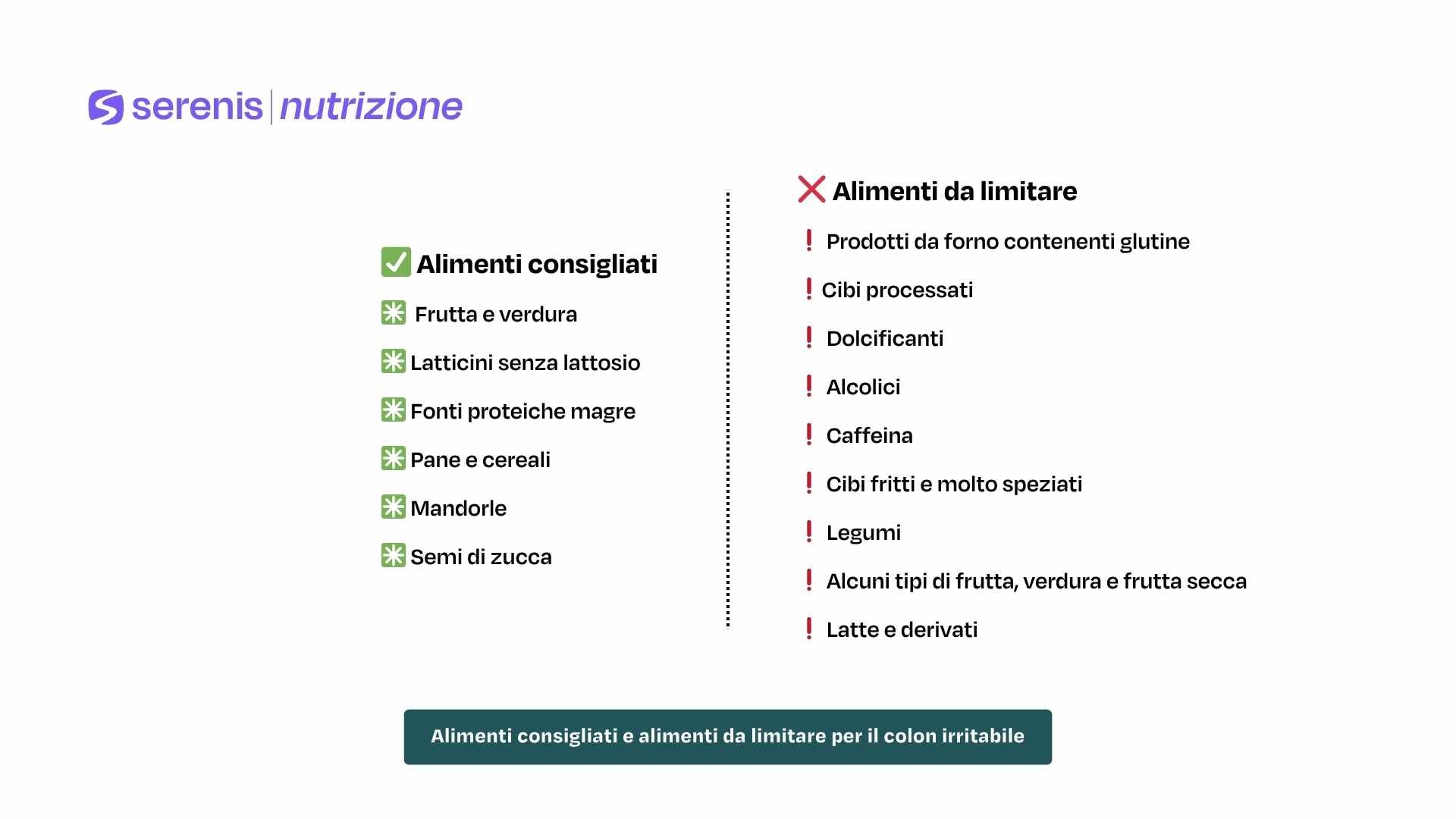 Alimenti consigliati e alimenti da limitare per il colon irritabile