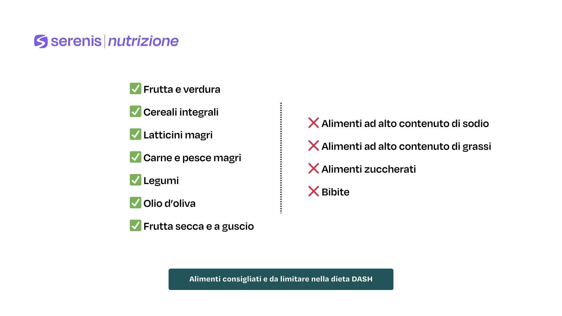 Alimenti consigliati e da limitare nella dieta DASH