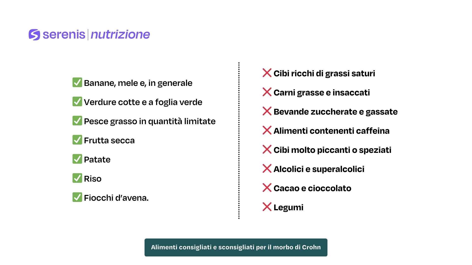 Alimenti consigliati e sconsigliati per il morbo di Crohn