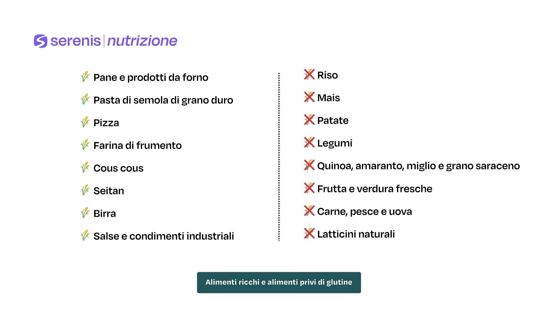 Alimenti ricchi di glutine e alimenti senza glutine