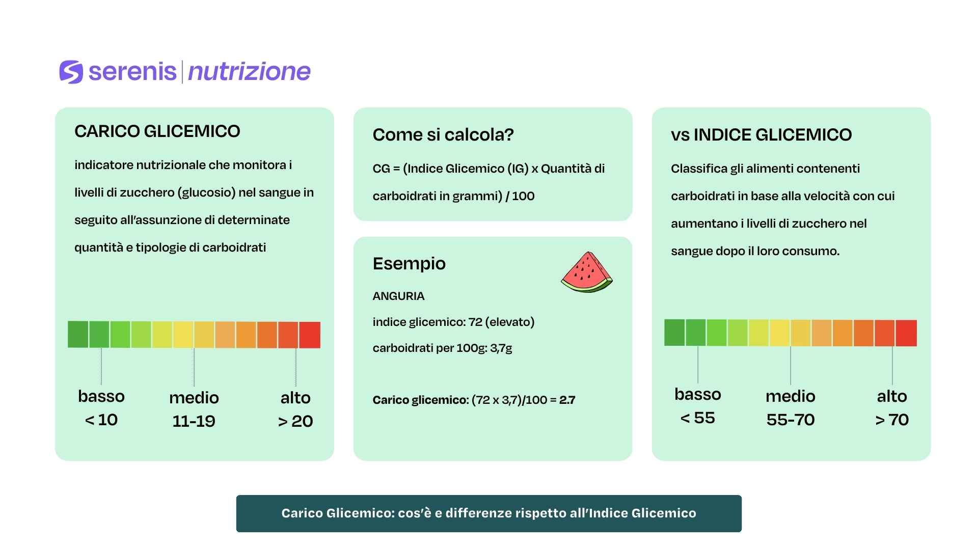 Carico glicemico e indice glicemico