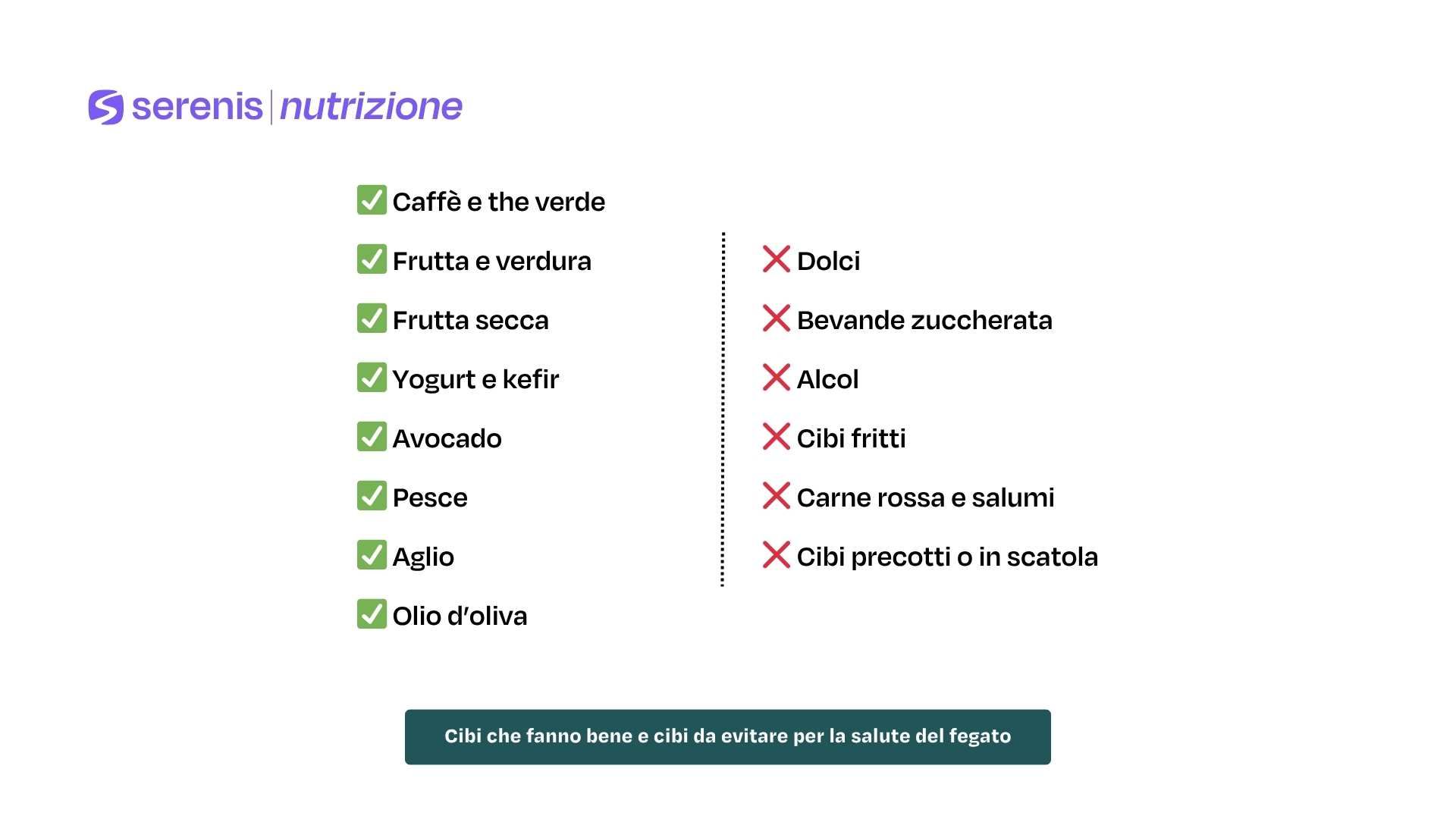 Cibi che fanno bene e cibi da evitare per la salute del fegato
