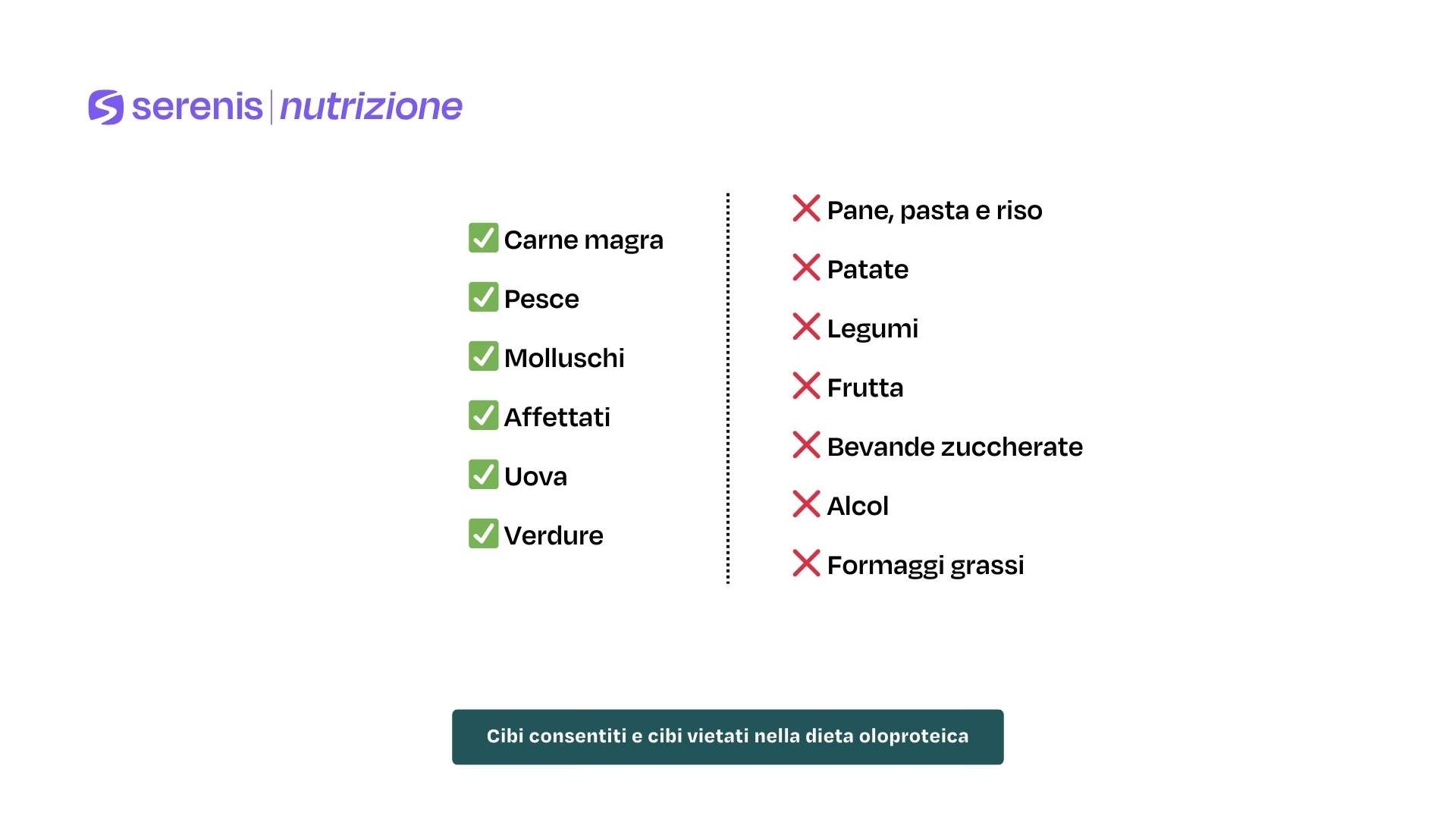 Cibi consentiti e cibi vietati nella dieta oloproteica