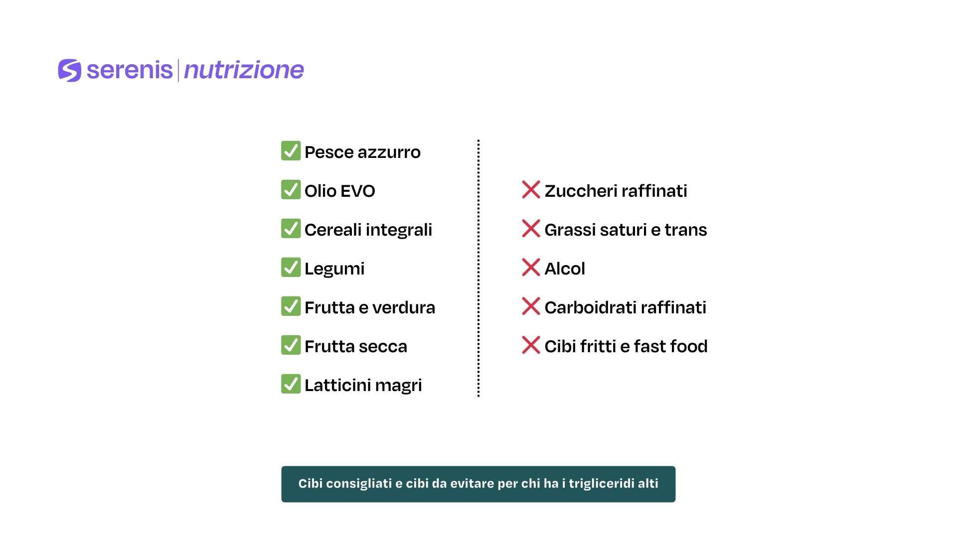 Cibi consigliati e cibi da evitare per chi ha i trigliceridi alti