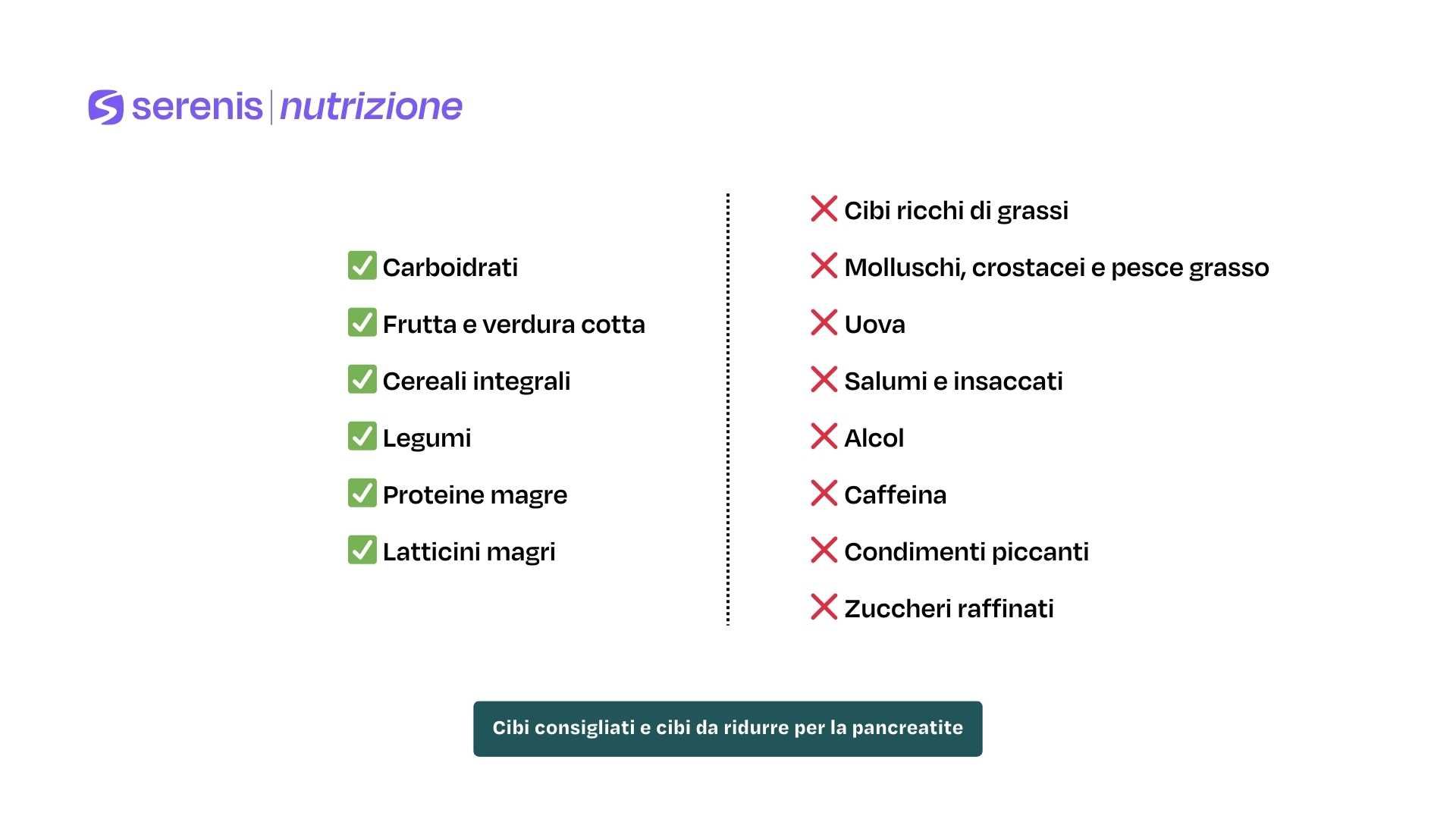 Cibi consigliati e cibi da ridurre per la pancreatite