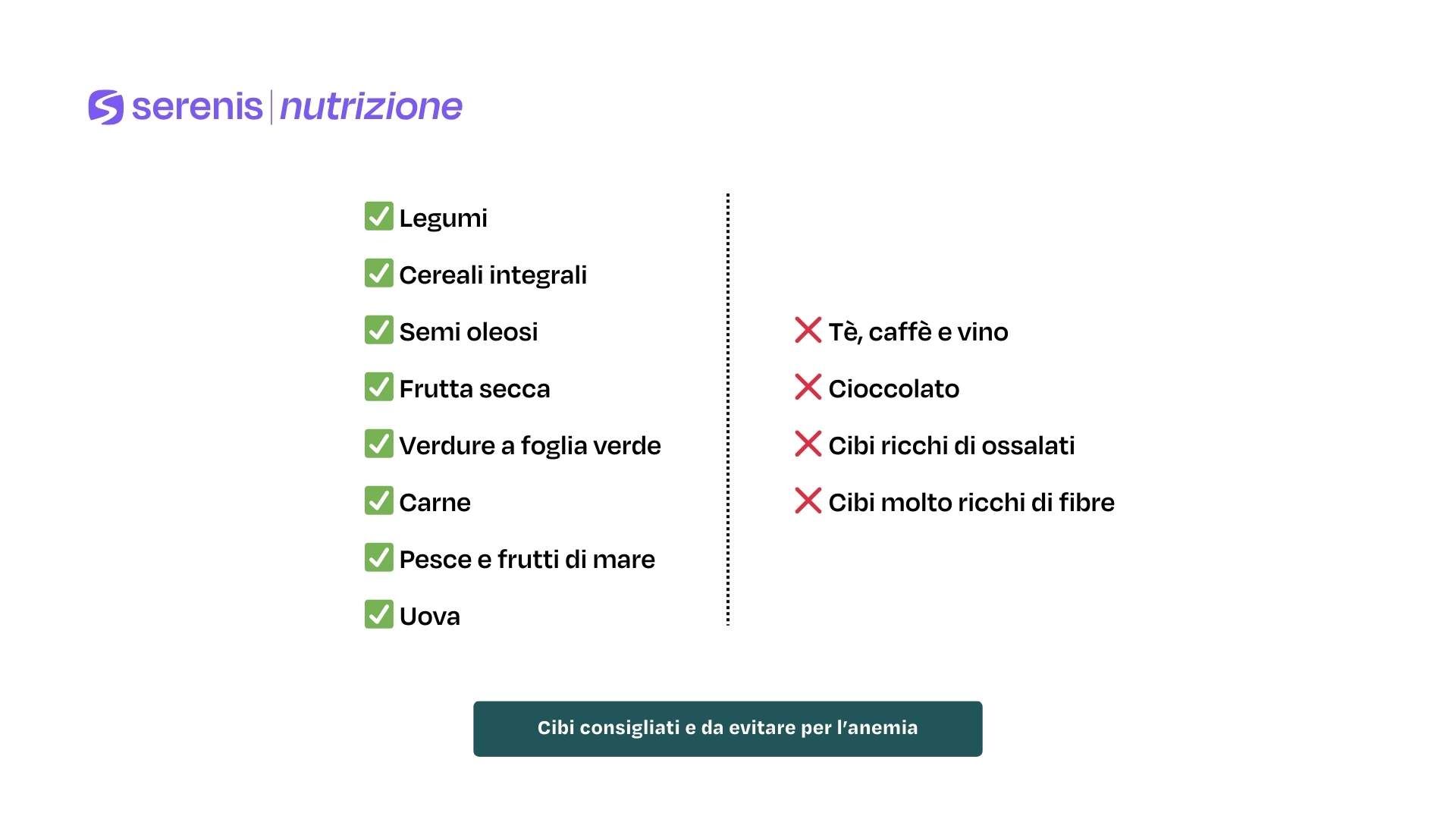 Cibi consigliati e da evitare per l’anemia