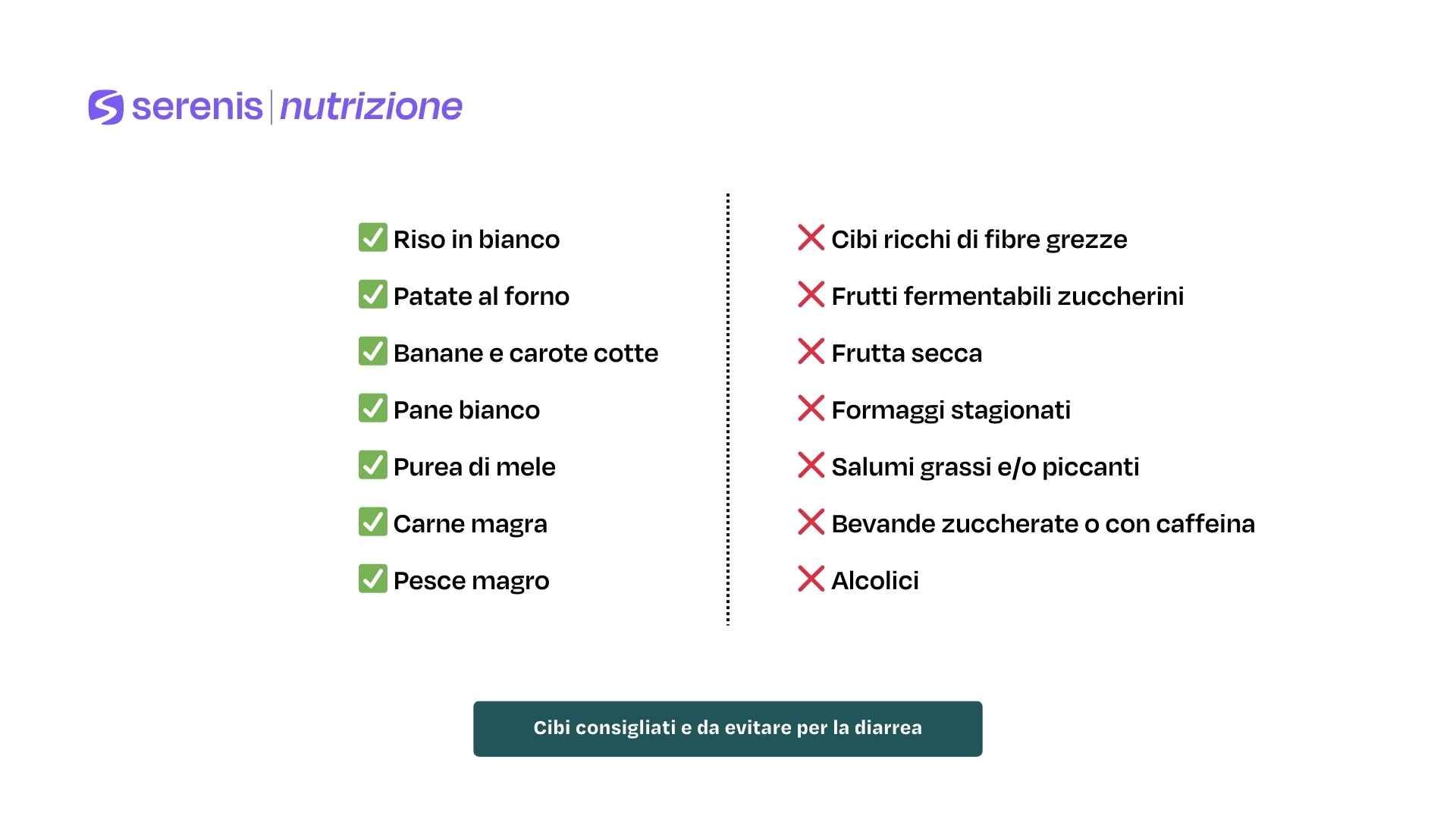 Infografica: Cibi consigliati e da evitare per la diarrea