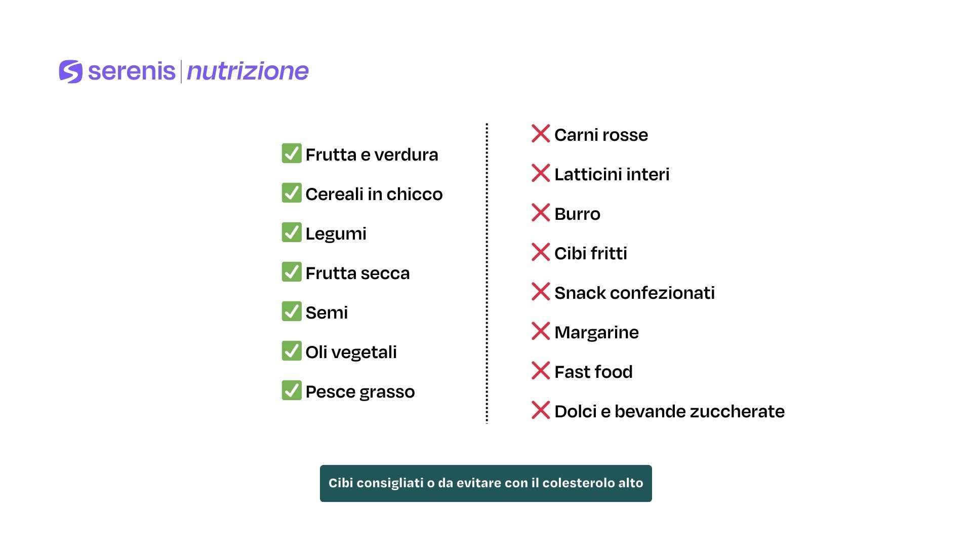 Cibi consigliati o da evitare con il colesterolo alto