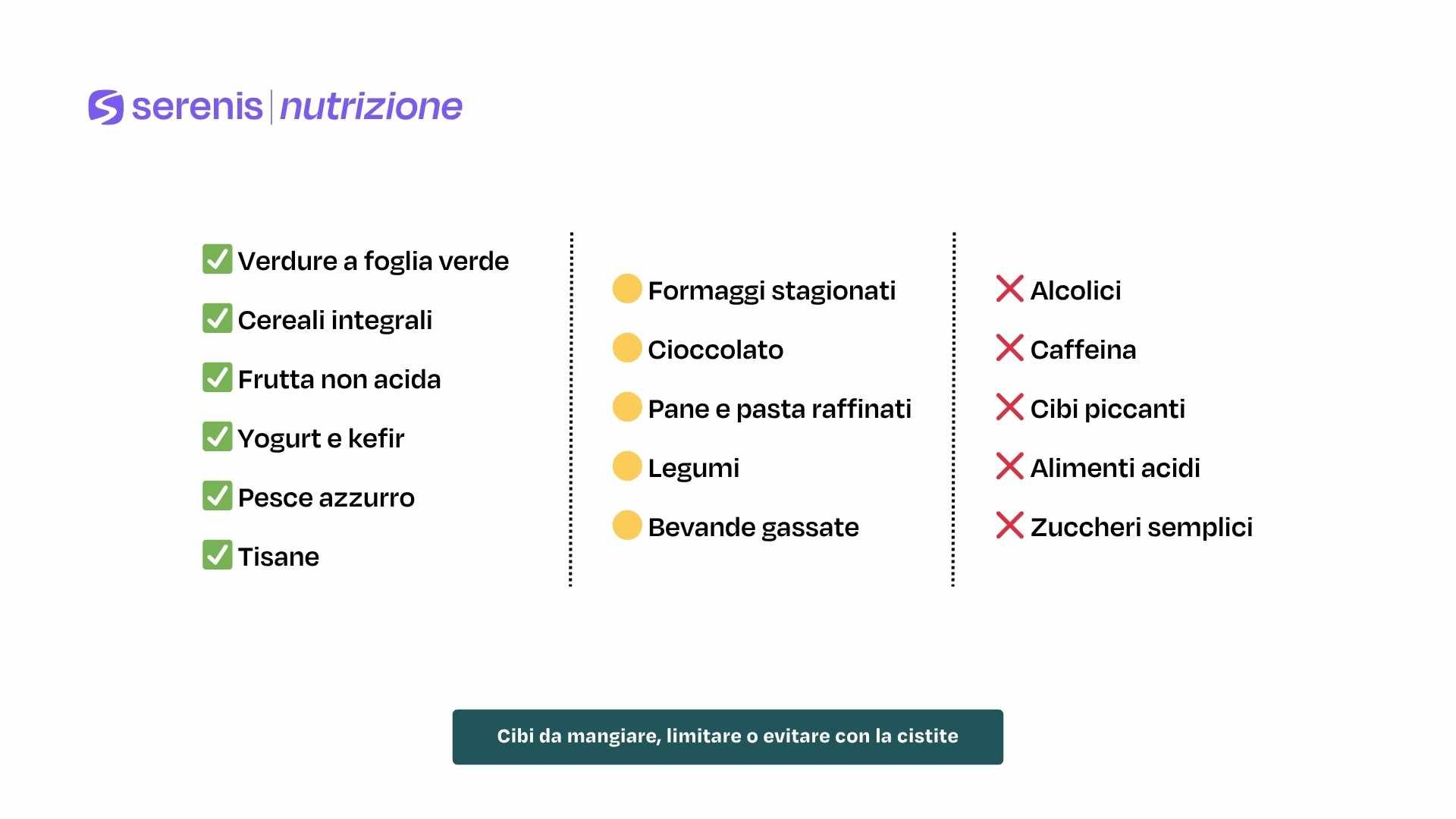 Cibi da mangiare, limitare ed evitare con la cistite