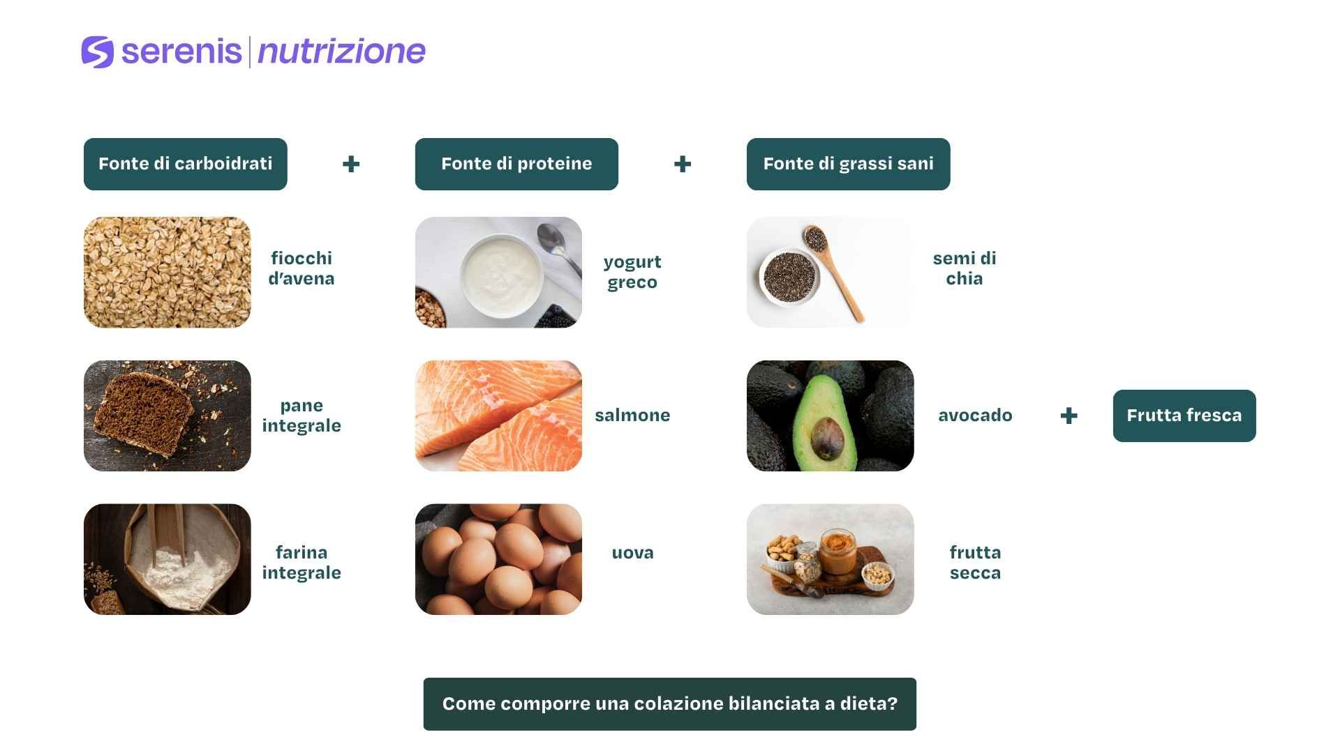 Come comporre una colazione bilanciata a dieta?