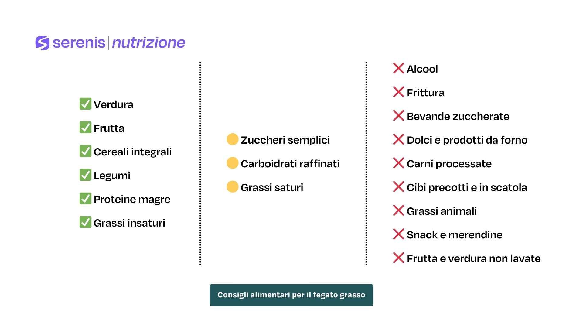 Consigli alimentari per il fegato grasso