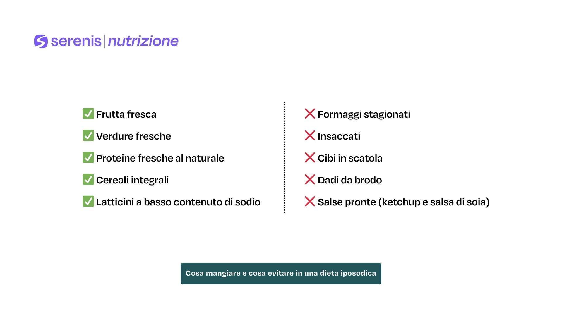 Cosa mangiare e cosa evitare in una dieta iposodica