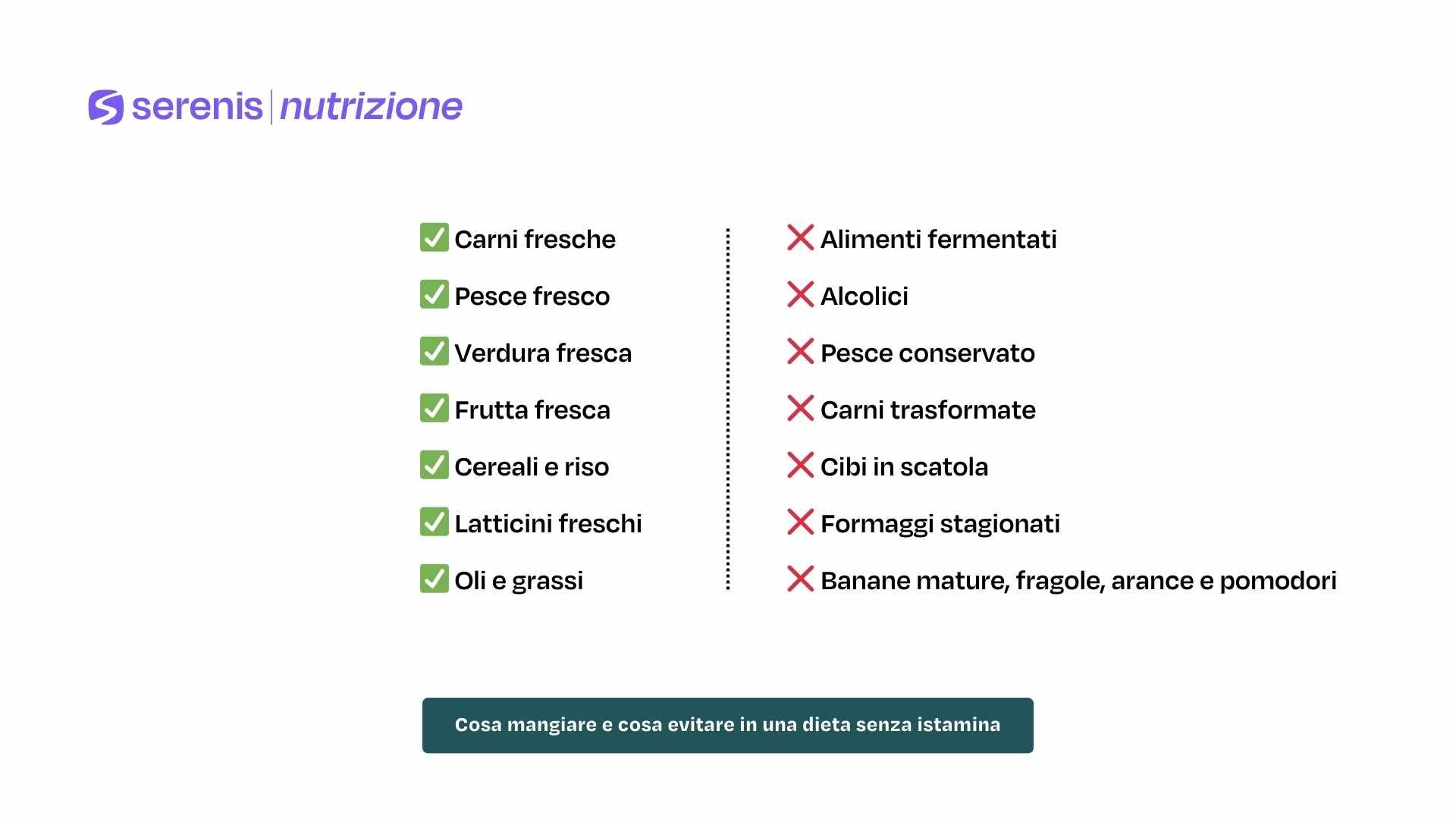 Infografica: cosa mangiare e cosa evitare in una dieta senza istamina