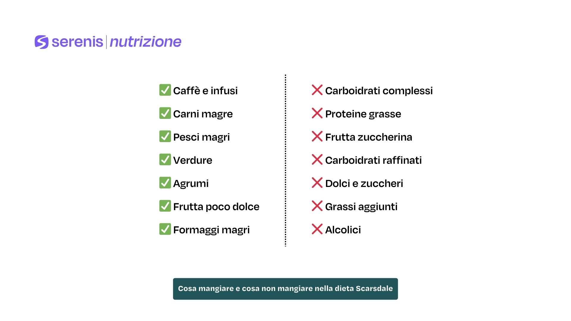 Cosa mangiare e cosa non mangiare nella dieta Scarsdale