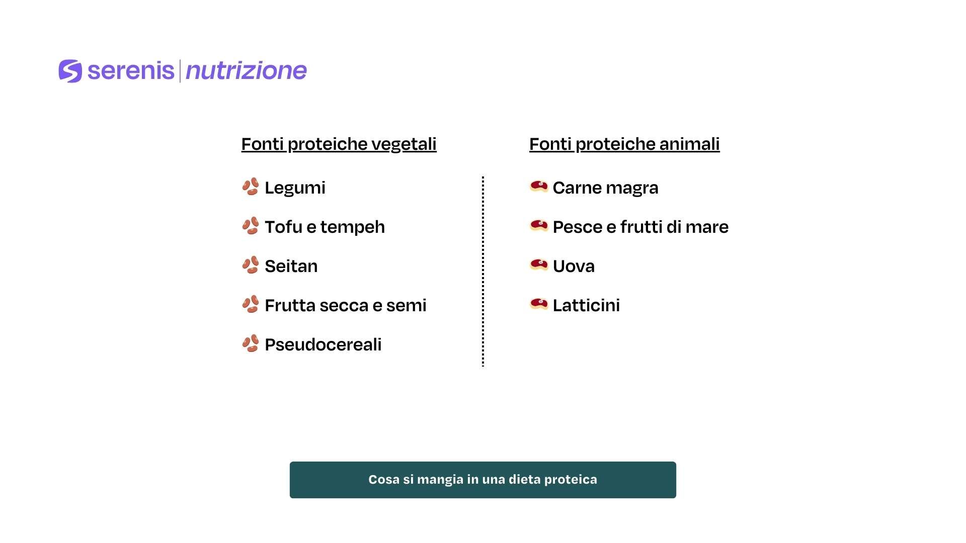 Cosa si mangia in una dieta proteica