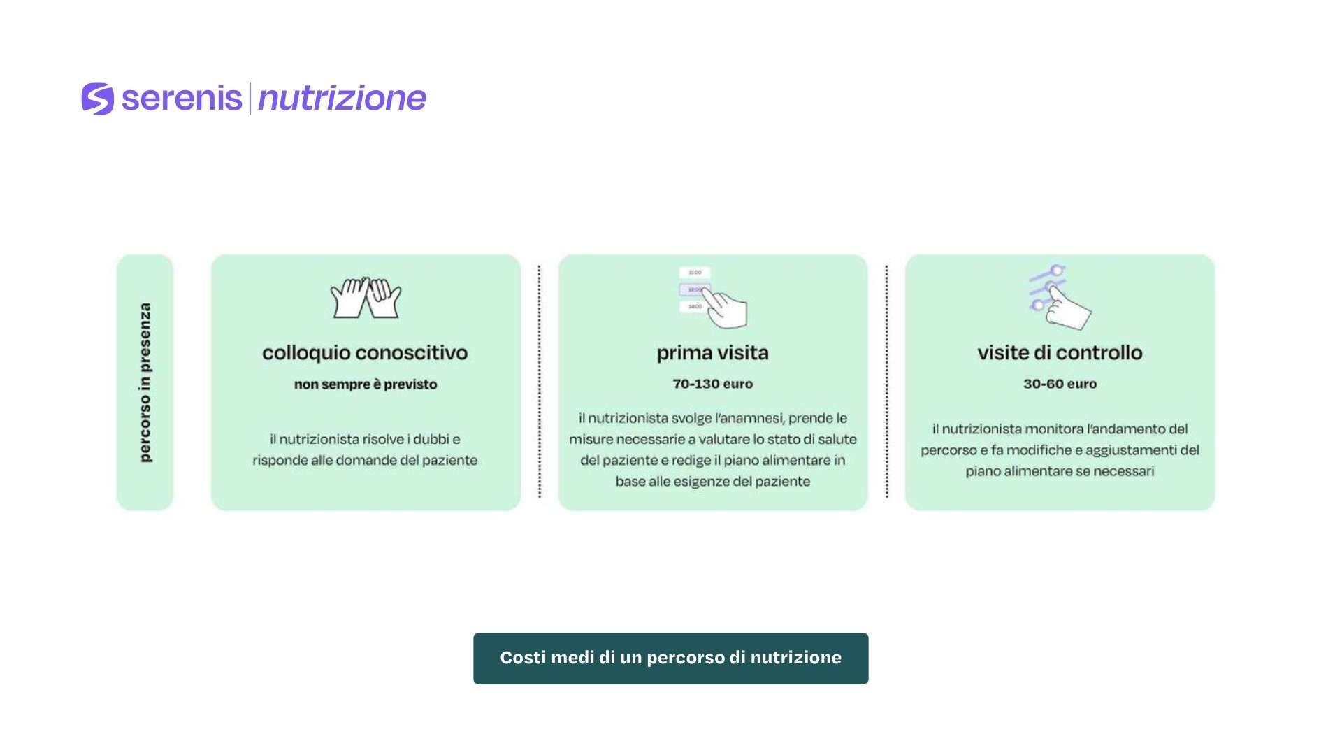 Costi medi di un percorso di nutrizione