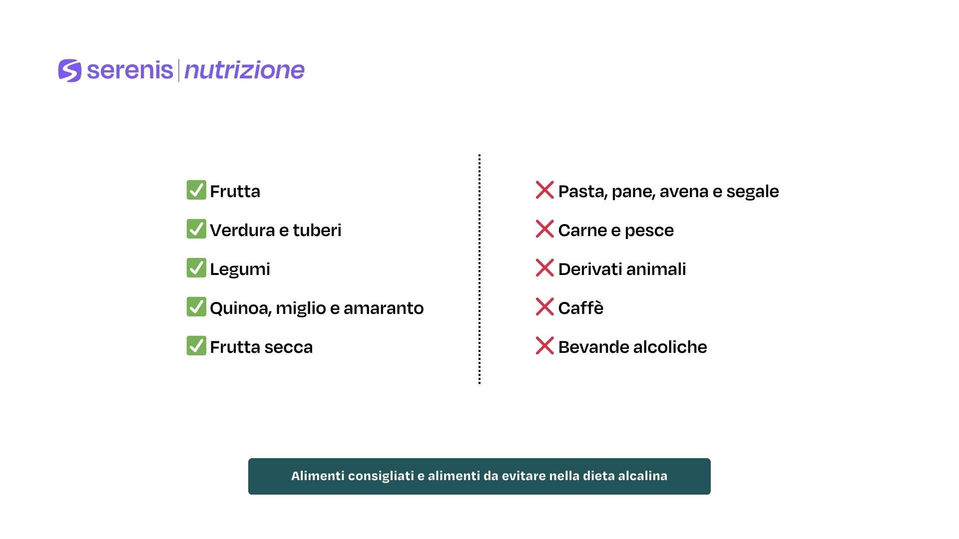 Dieta alcalina: cosa mangiare e cosa evitare.