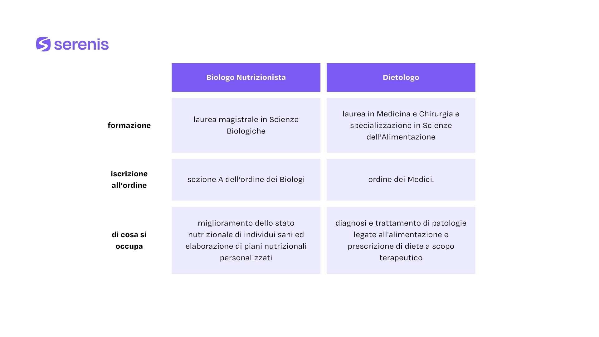 Differenze tra biologo nutrizionista e dietologo