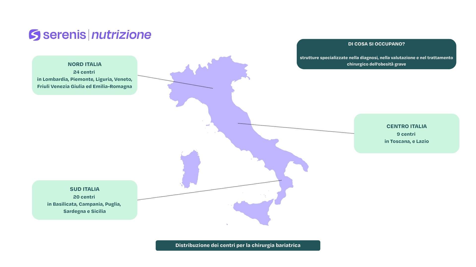 Distribuzione dei centri per la chirurgia bariatrica