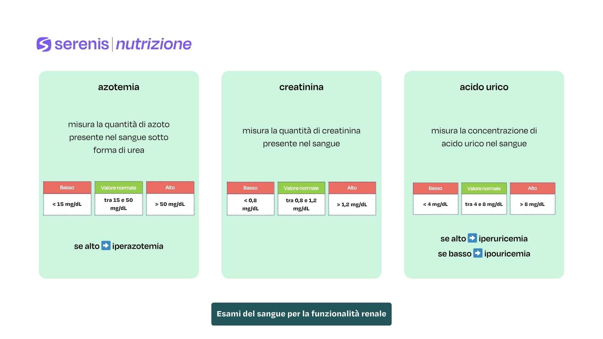 Esami del sangue per la funzionalità renale