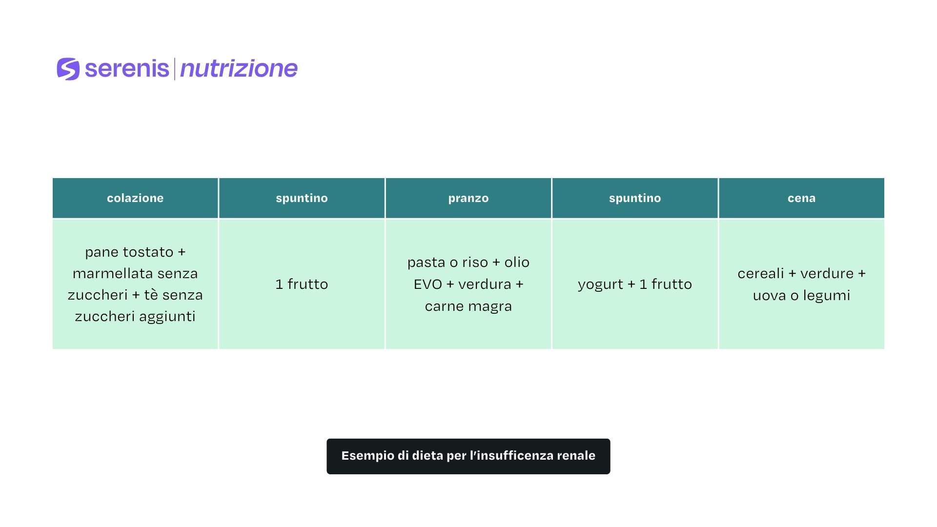 Esempio di dieta per l’insufficenza renale