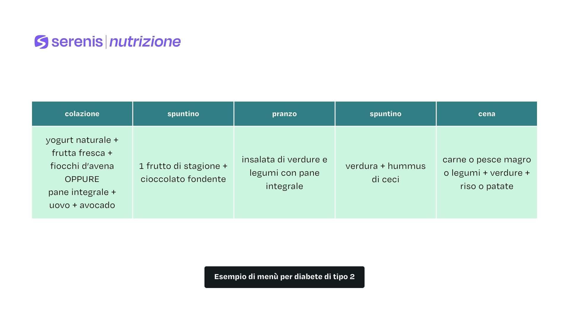 Esempio di menù per diabete di tipo 2