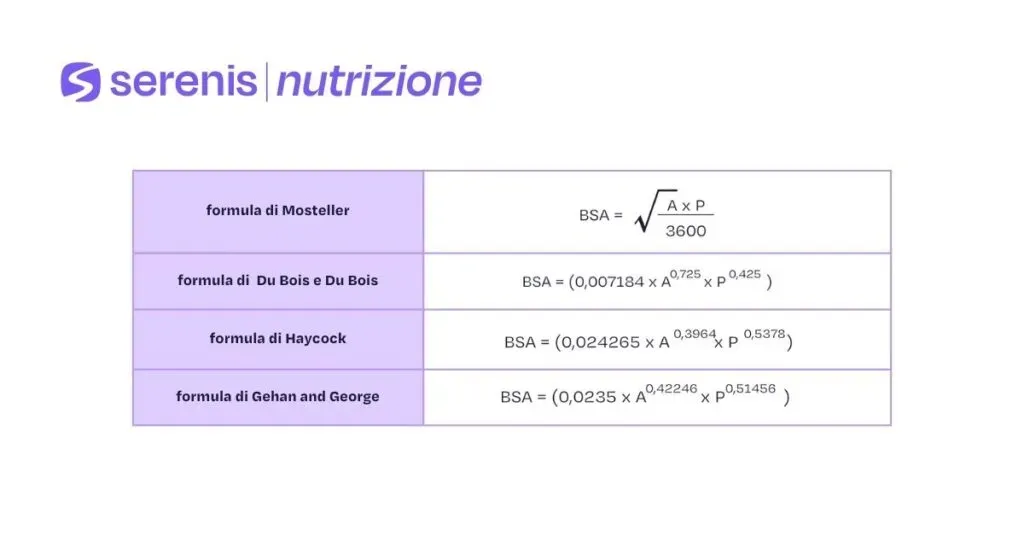 Formule per il calcolo della superficie corporea o bsa