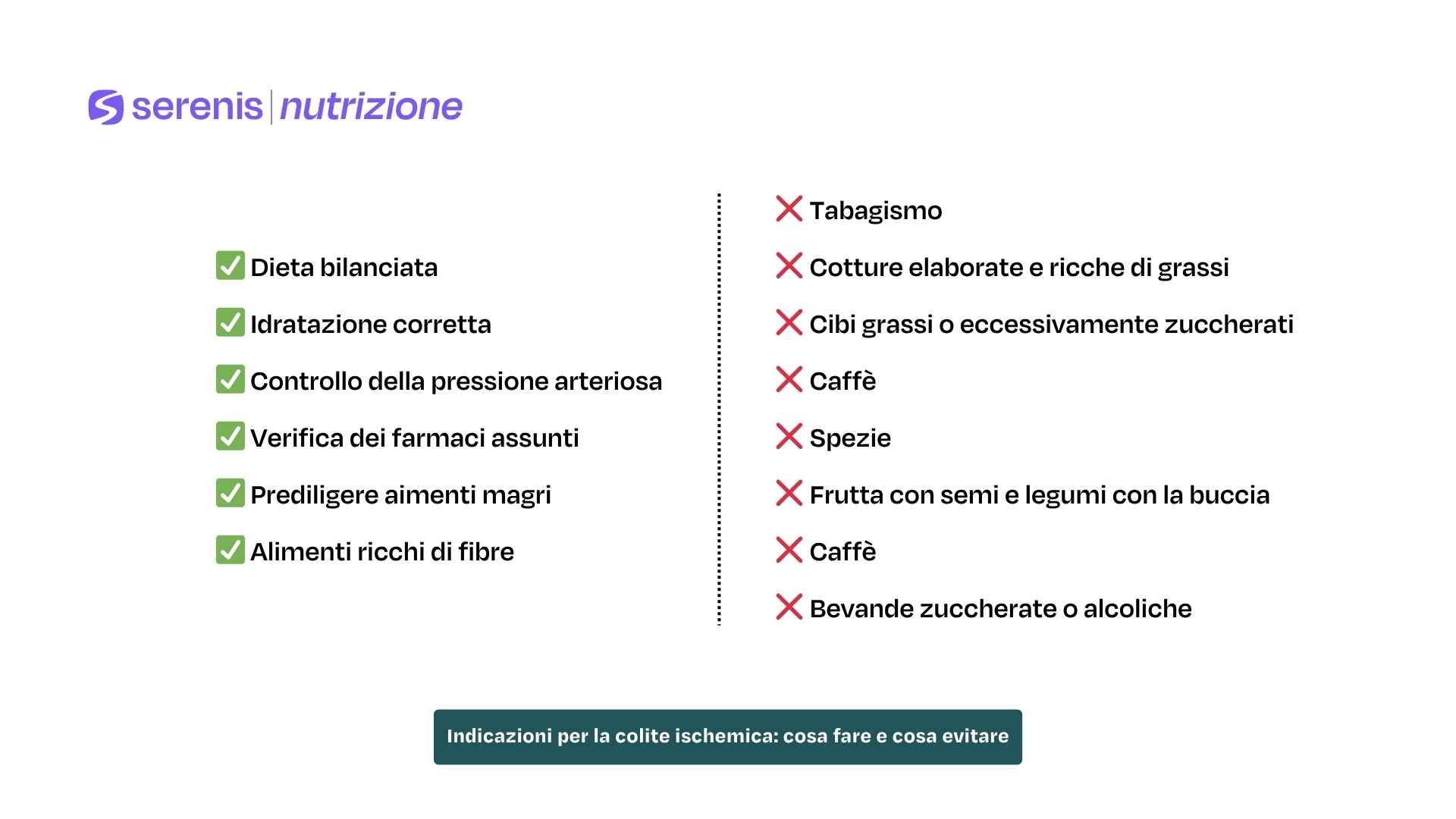 Indicazioni per la colite ischemica: cosa fare e cosa evitare