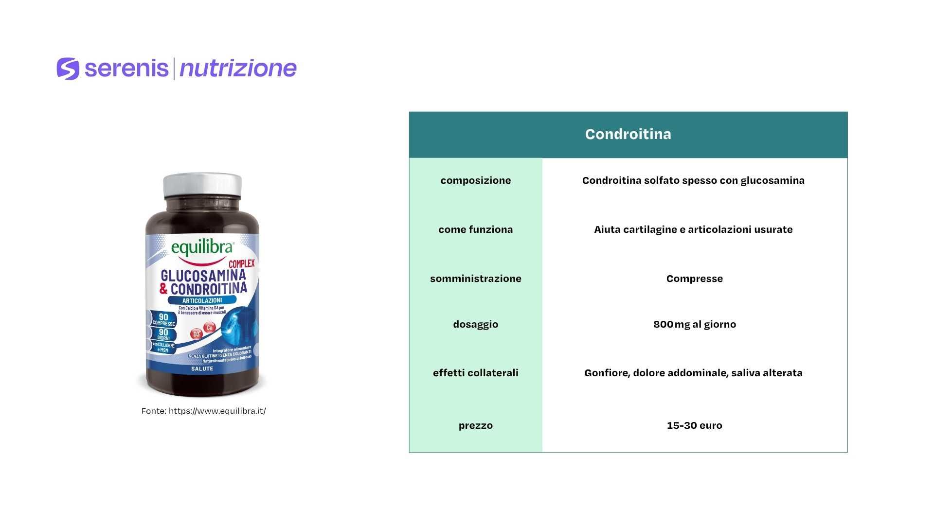 Infografica gomma di condroitina