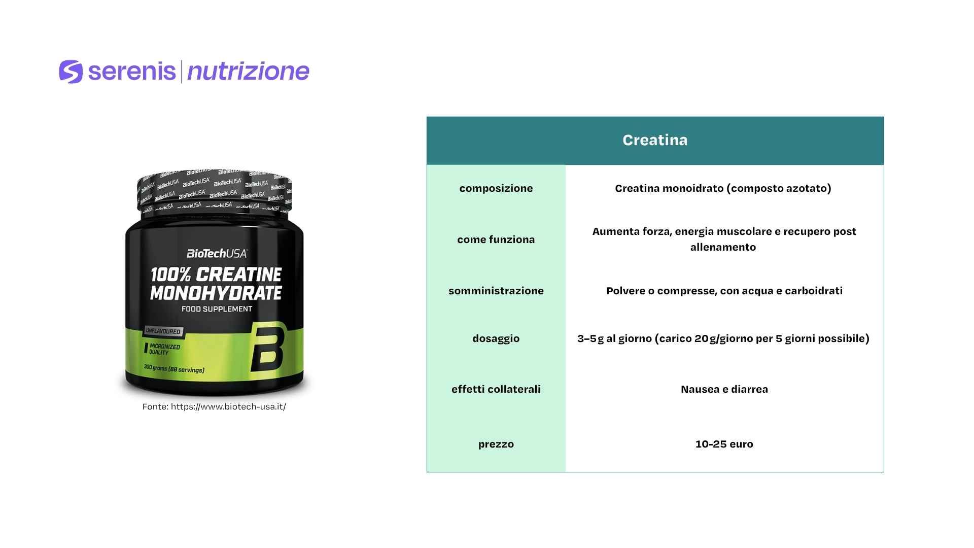 Infografica sulla creatina
