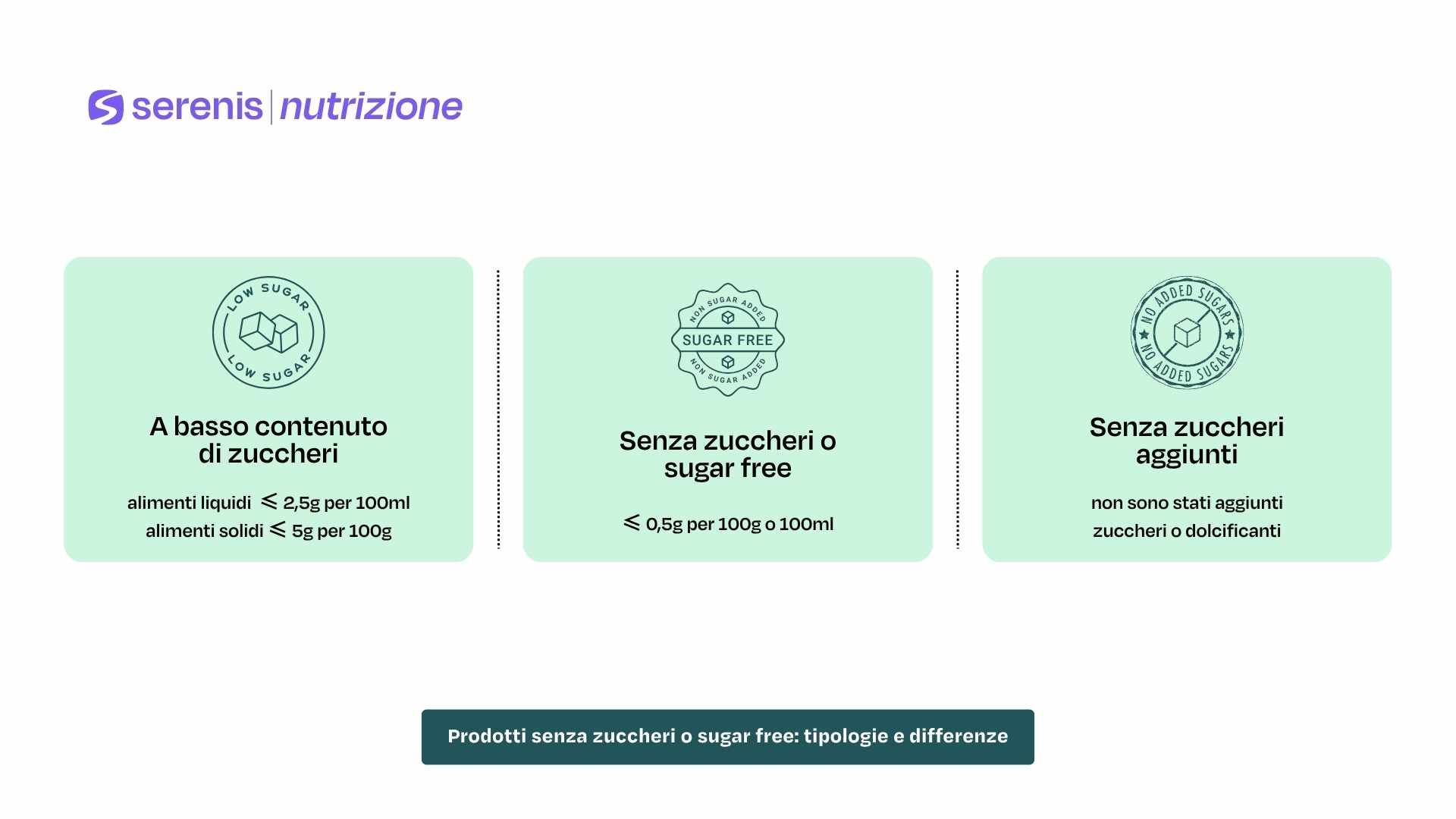 Prodotti senza zuccheri o sugar free: tipologie e differenze