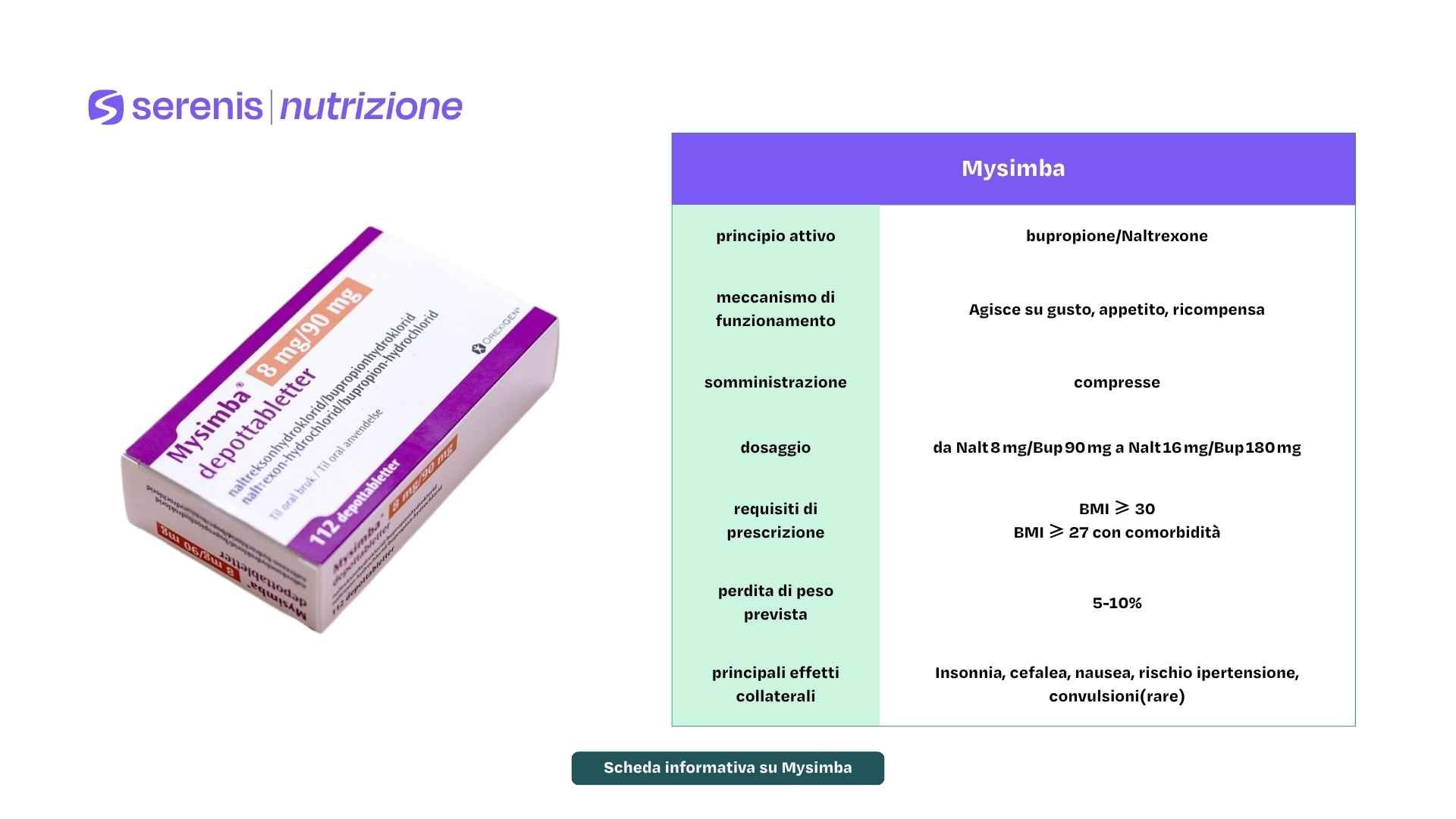 Scheda informativa su Mysimba