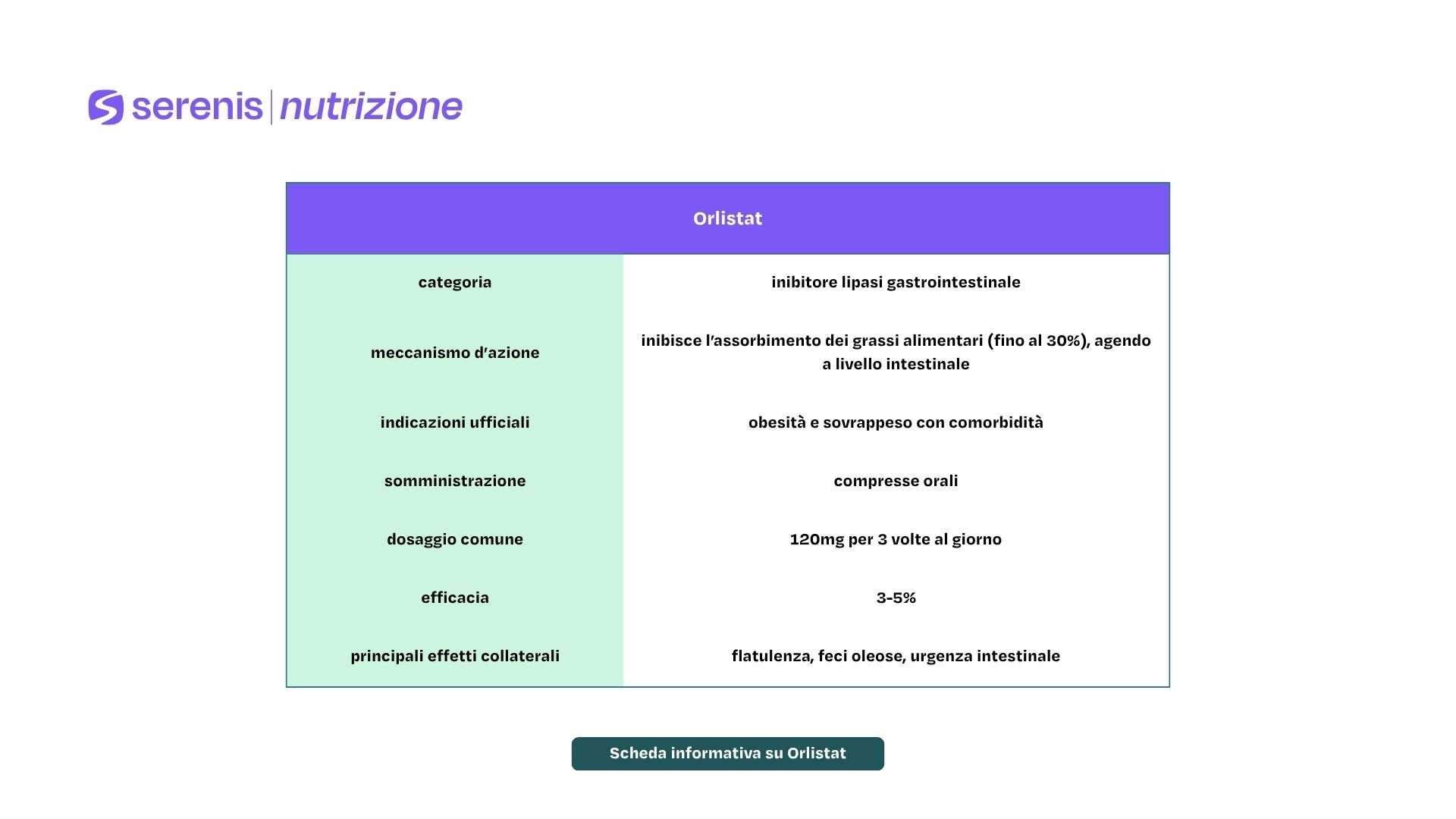 Scheda informativa su Orlistat