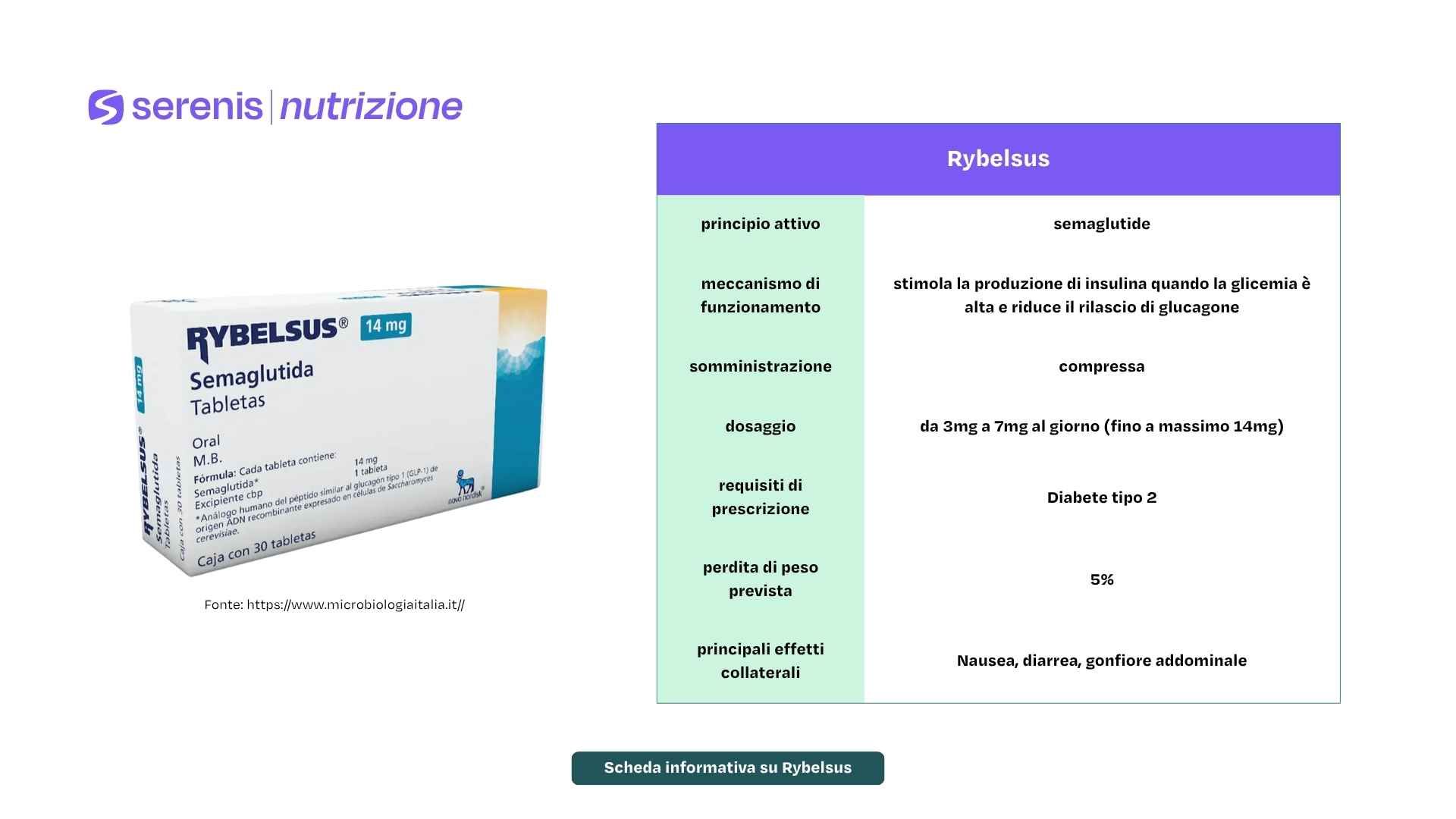 Scheda informativa su Rybelsus