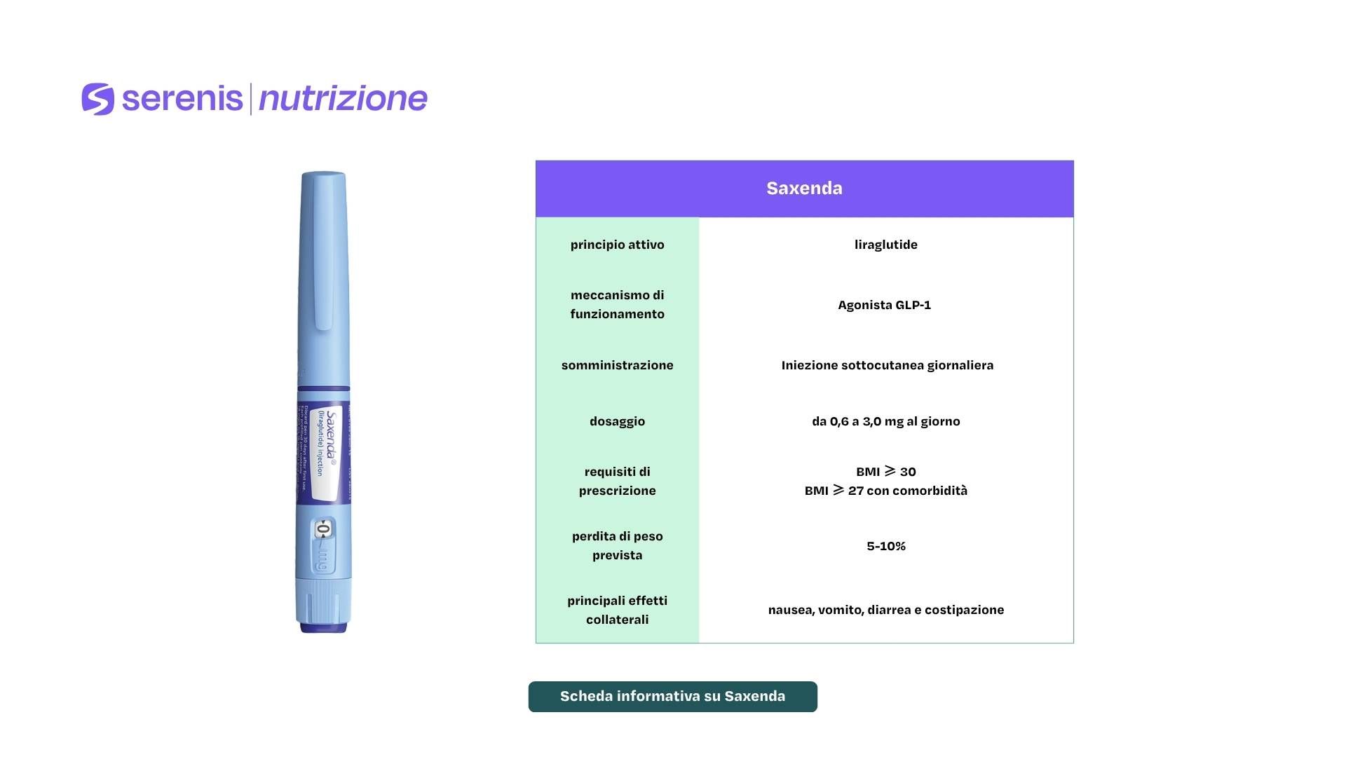 Scheda informativa su Saxenda