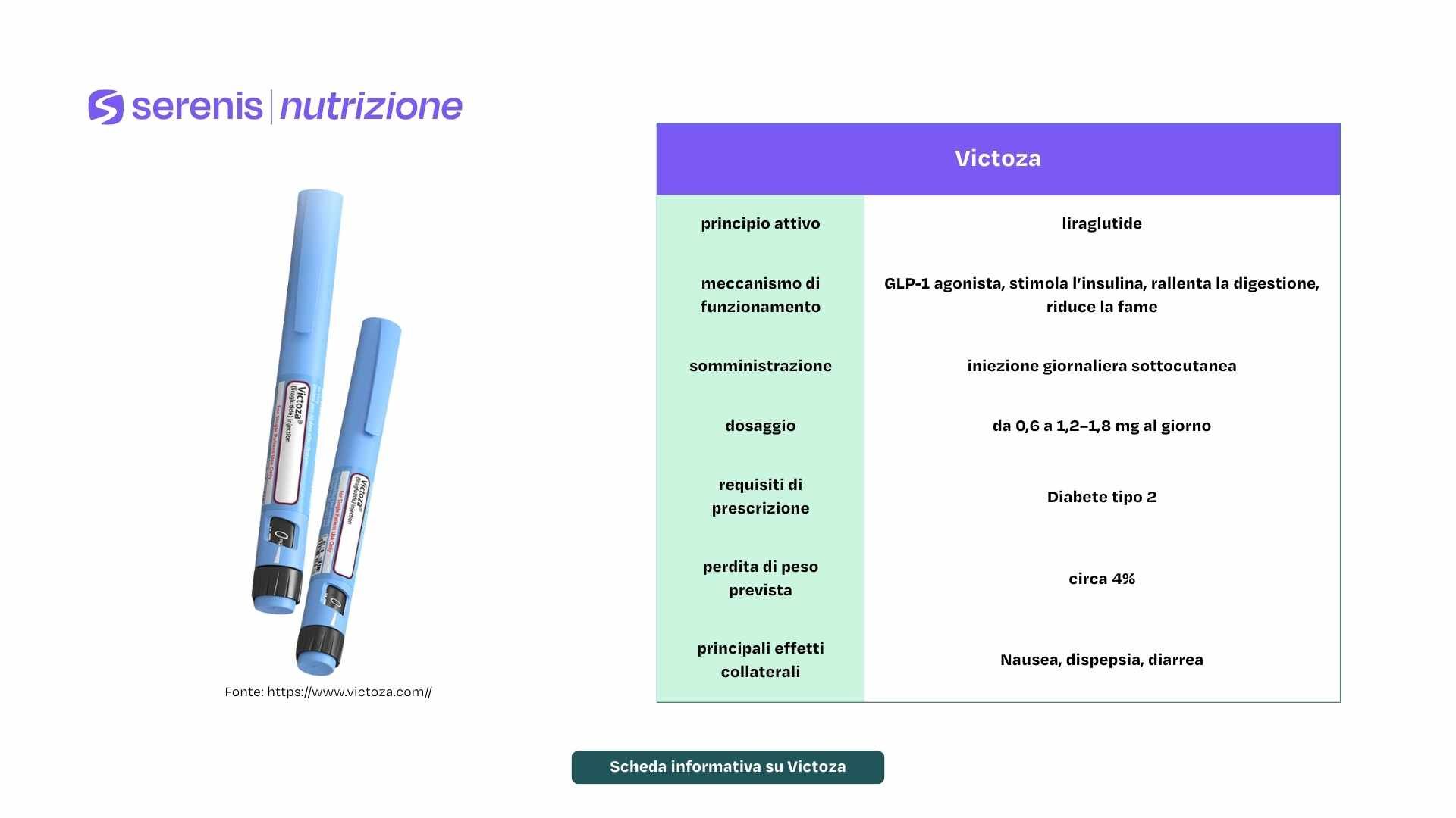 Scheda informativa su Victoza