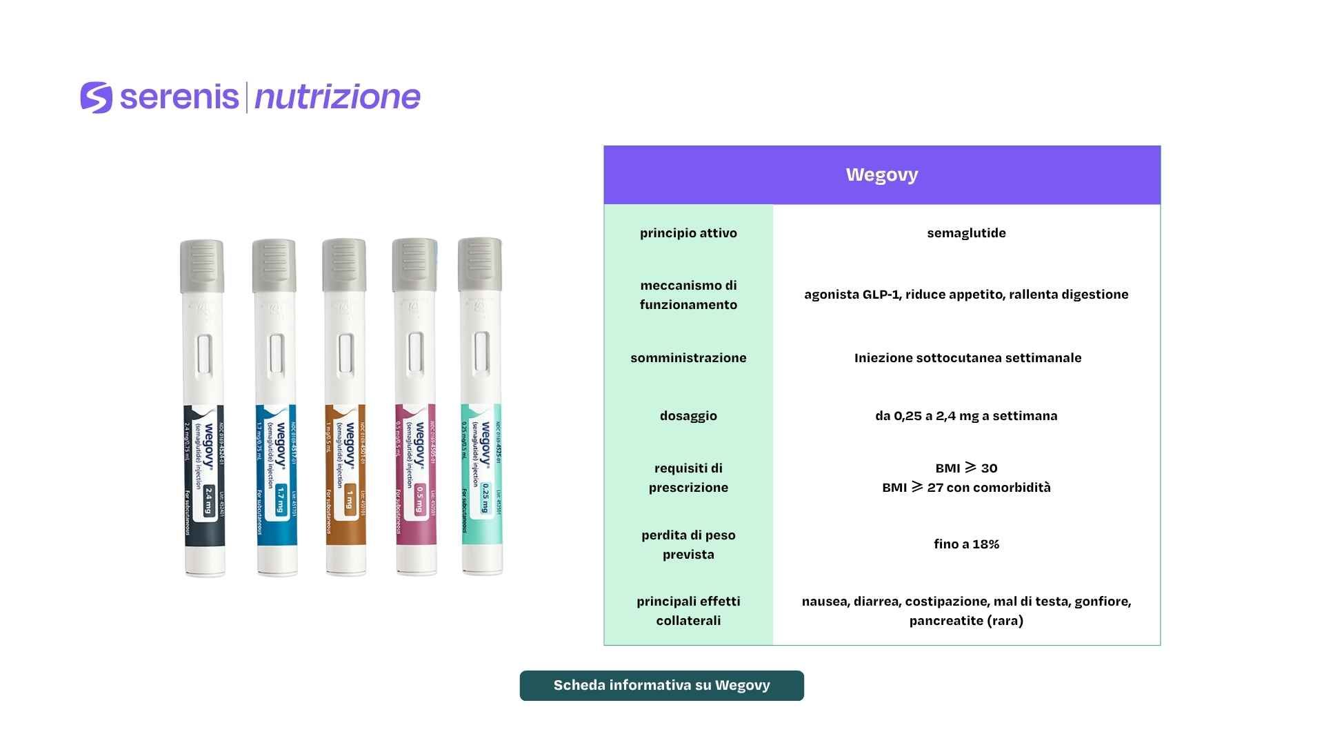 Scheda informativa su Wegovy