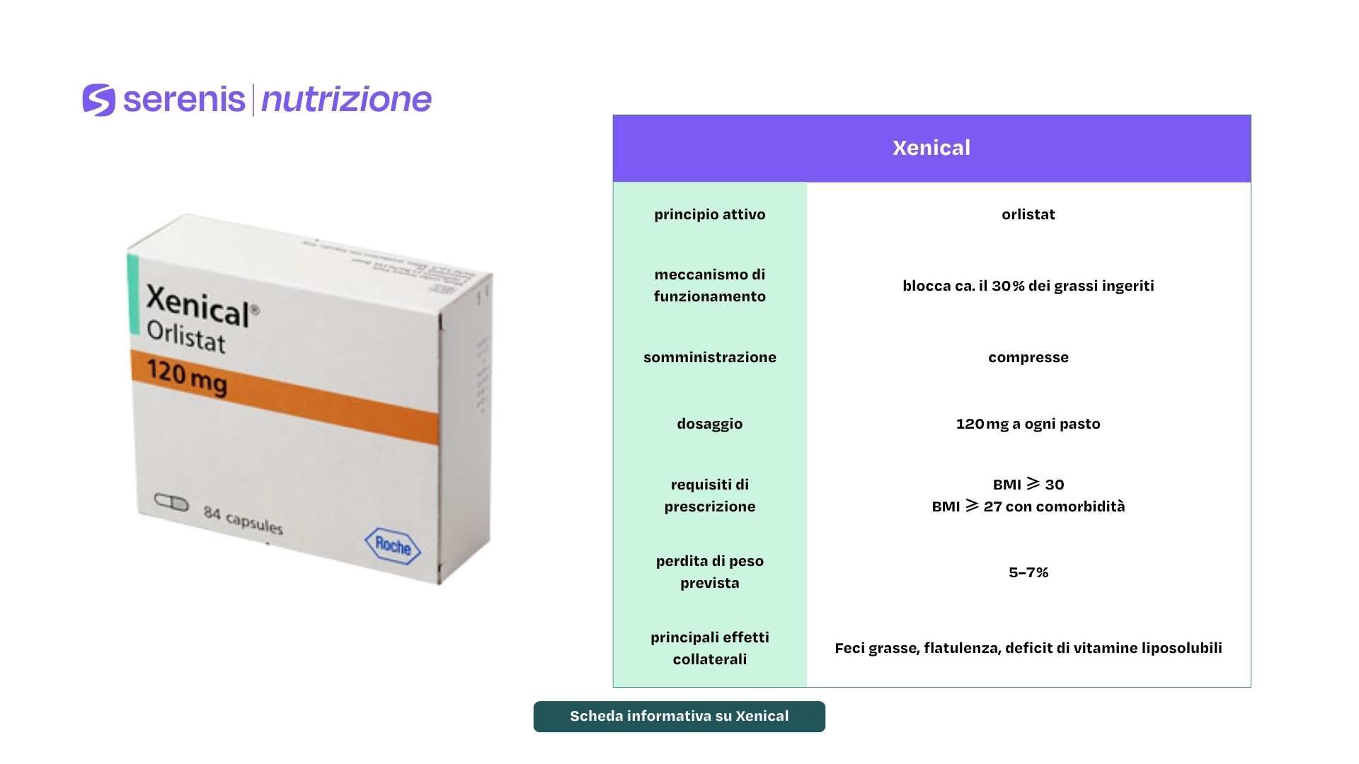 Scheda informativa Xenical