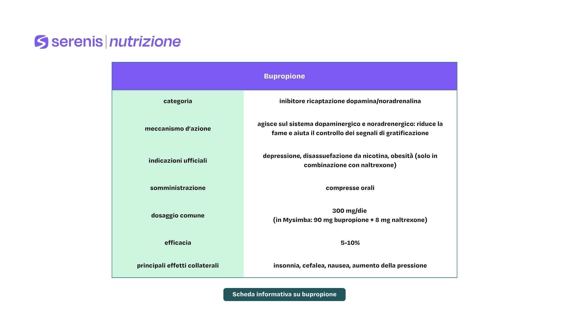 Scheda informativa su bupropione