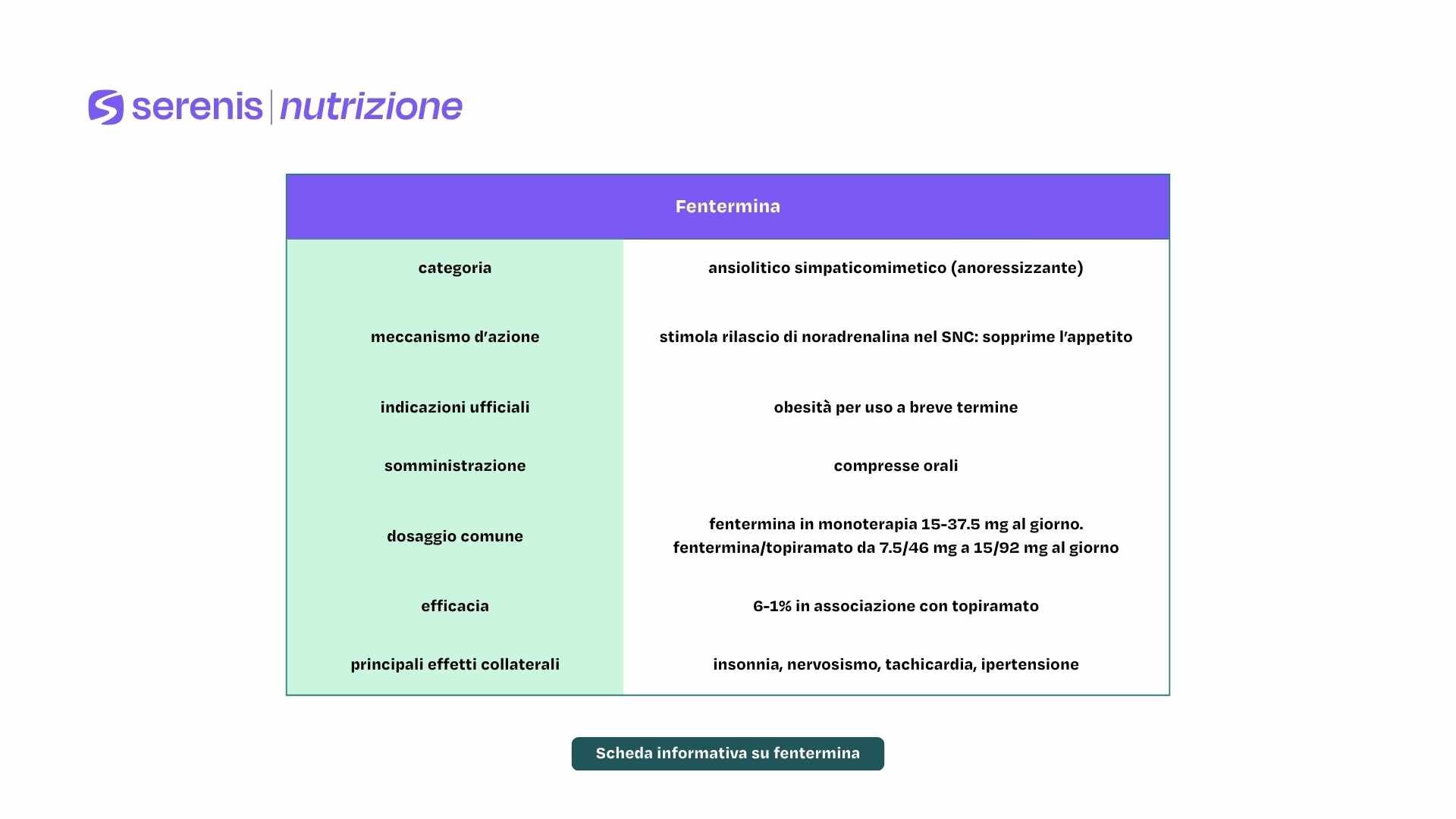 Scheda informativa su fentermina