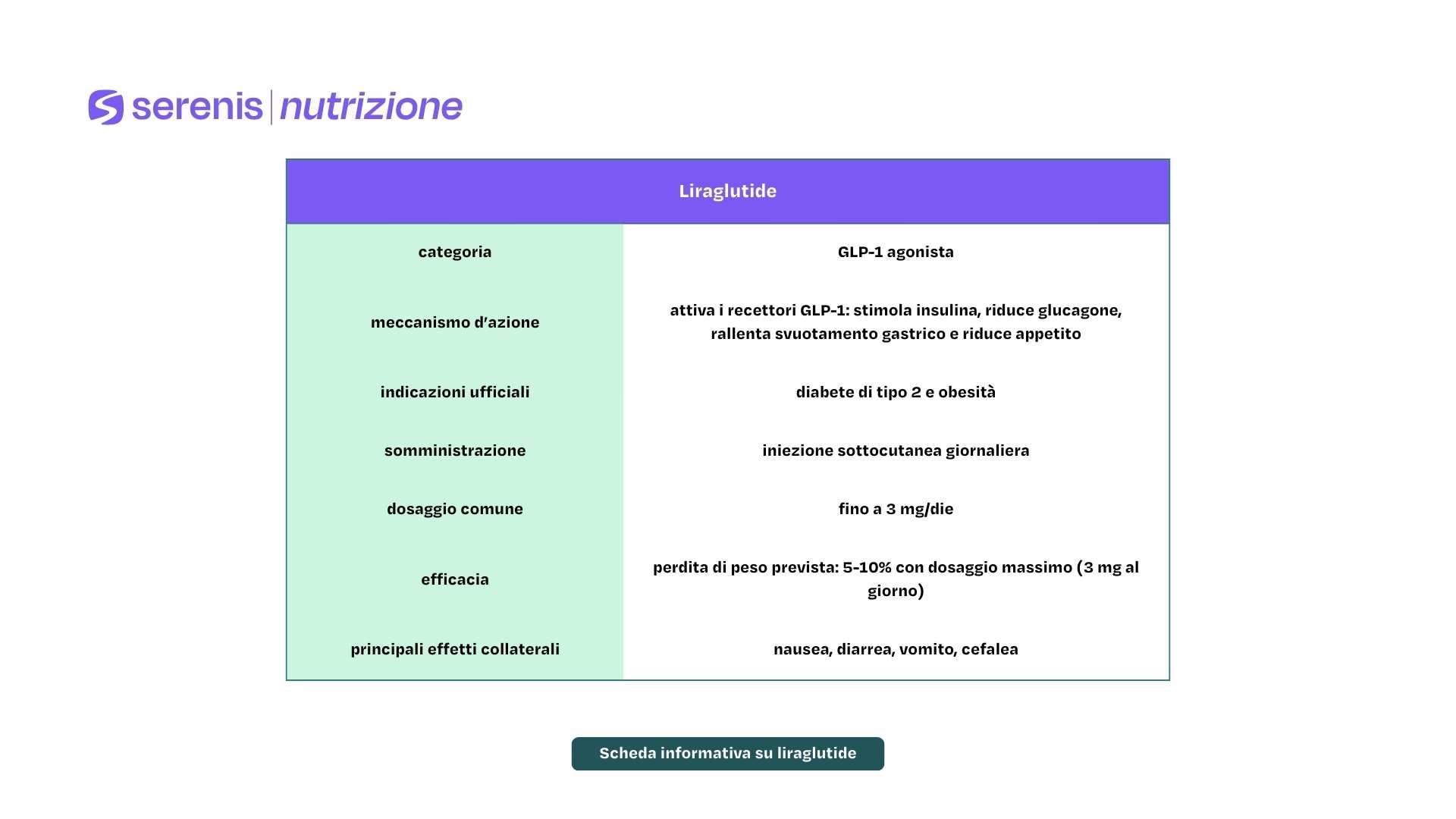 Scheda informativa su liraglutide