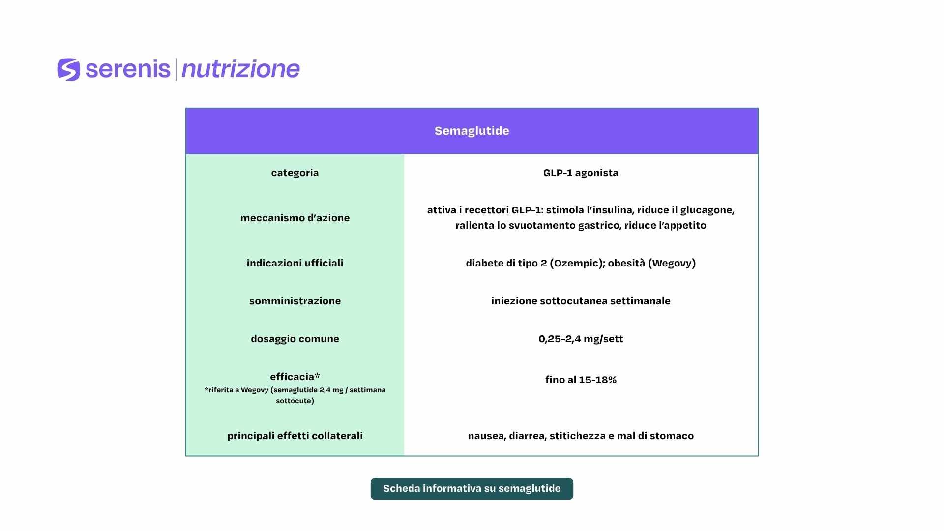 Scheda informativa su semaglutide