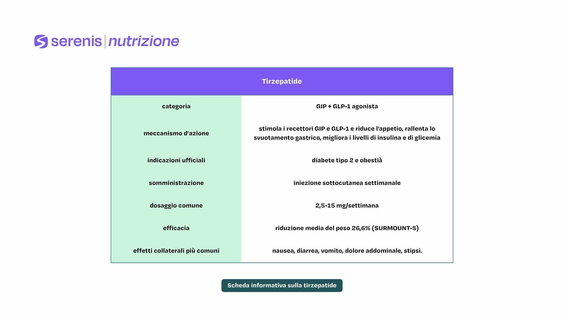 Scheda informativa sulla tirzepatide