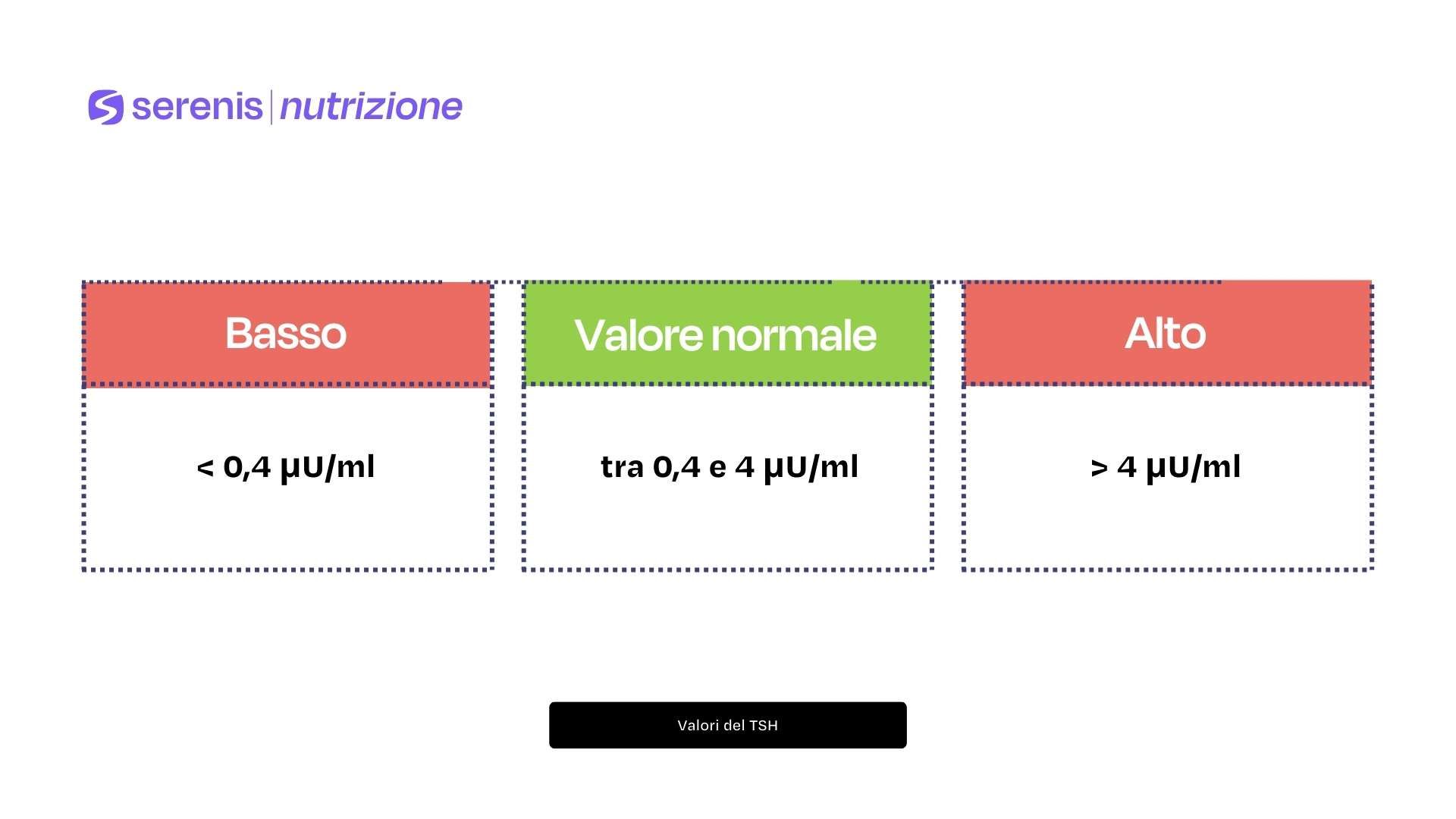 Valori del TSH