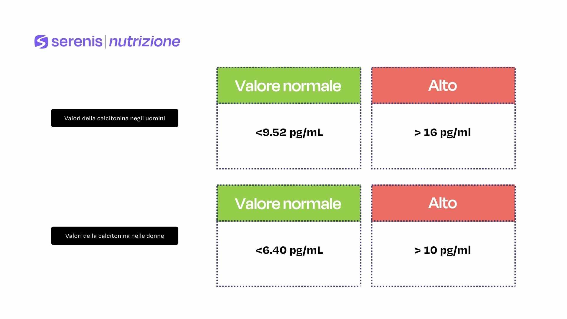 Valori normali della calcitonina