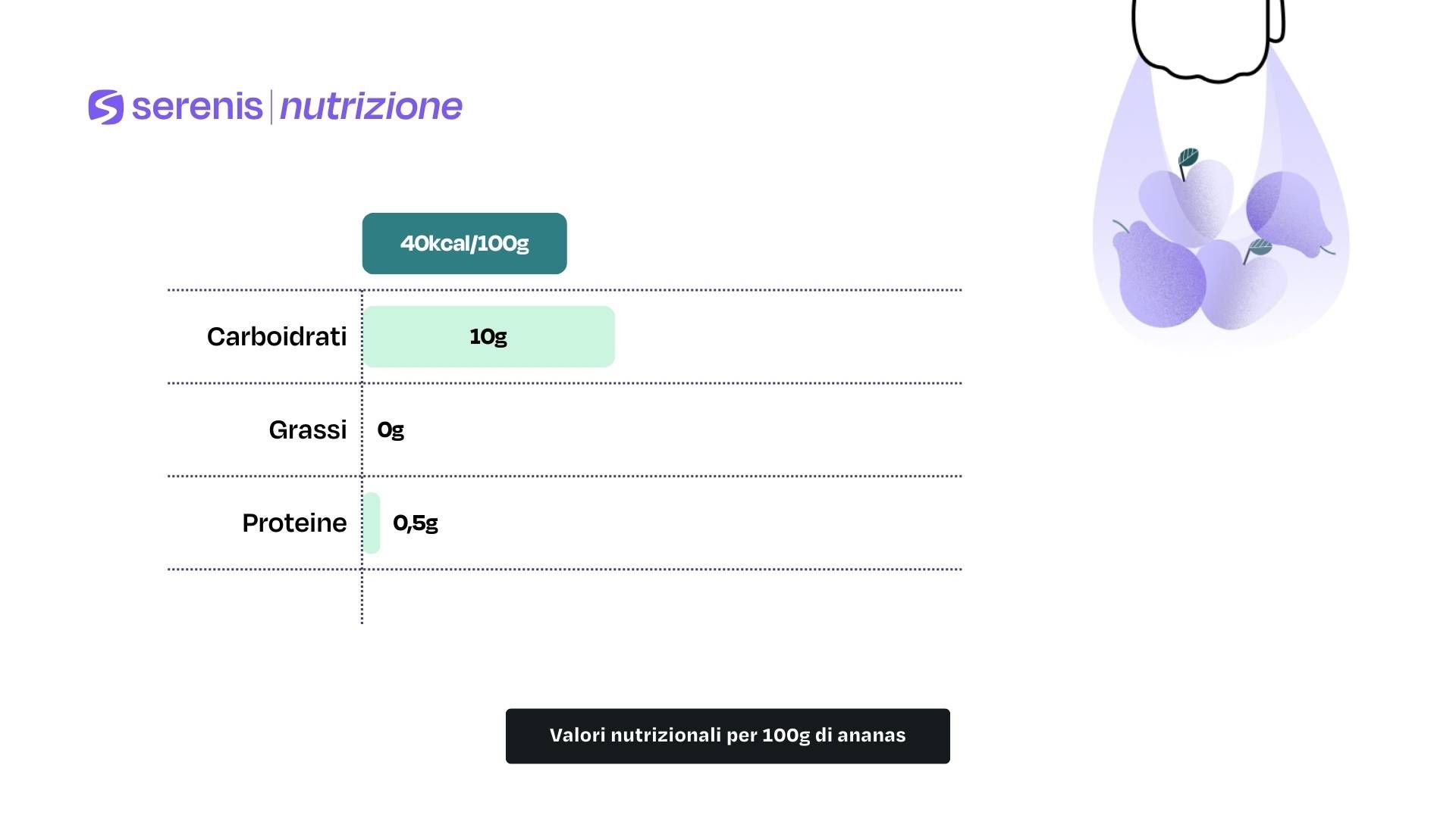 Valori nutrizionali per 100g di ananas